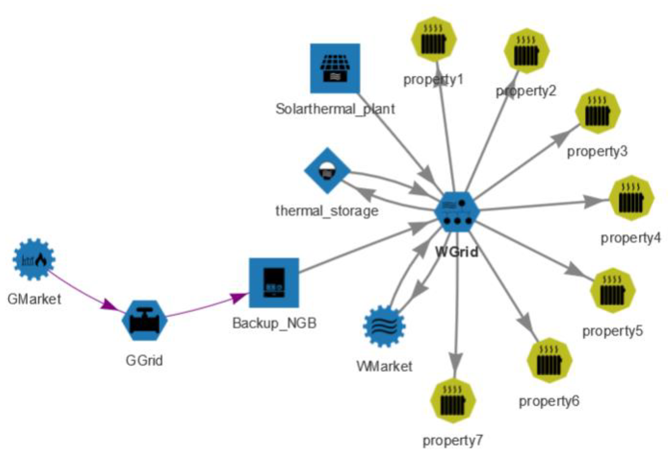 Buildings 11 00078 g005