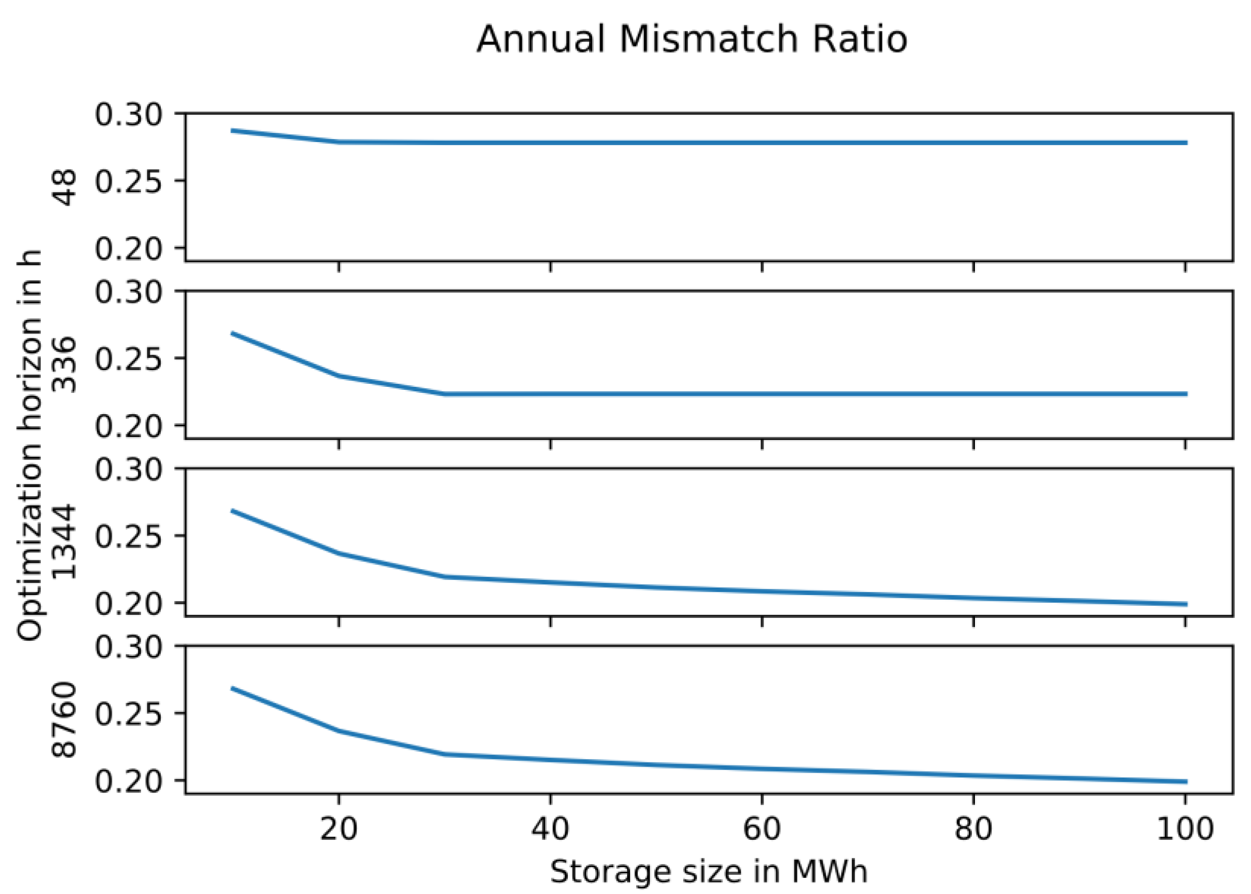 Buildings 11 00078 g006