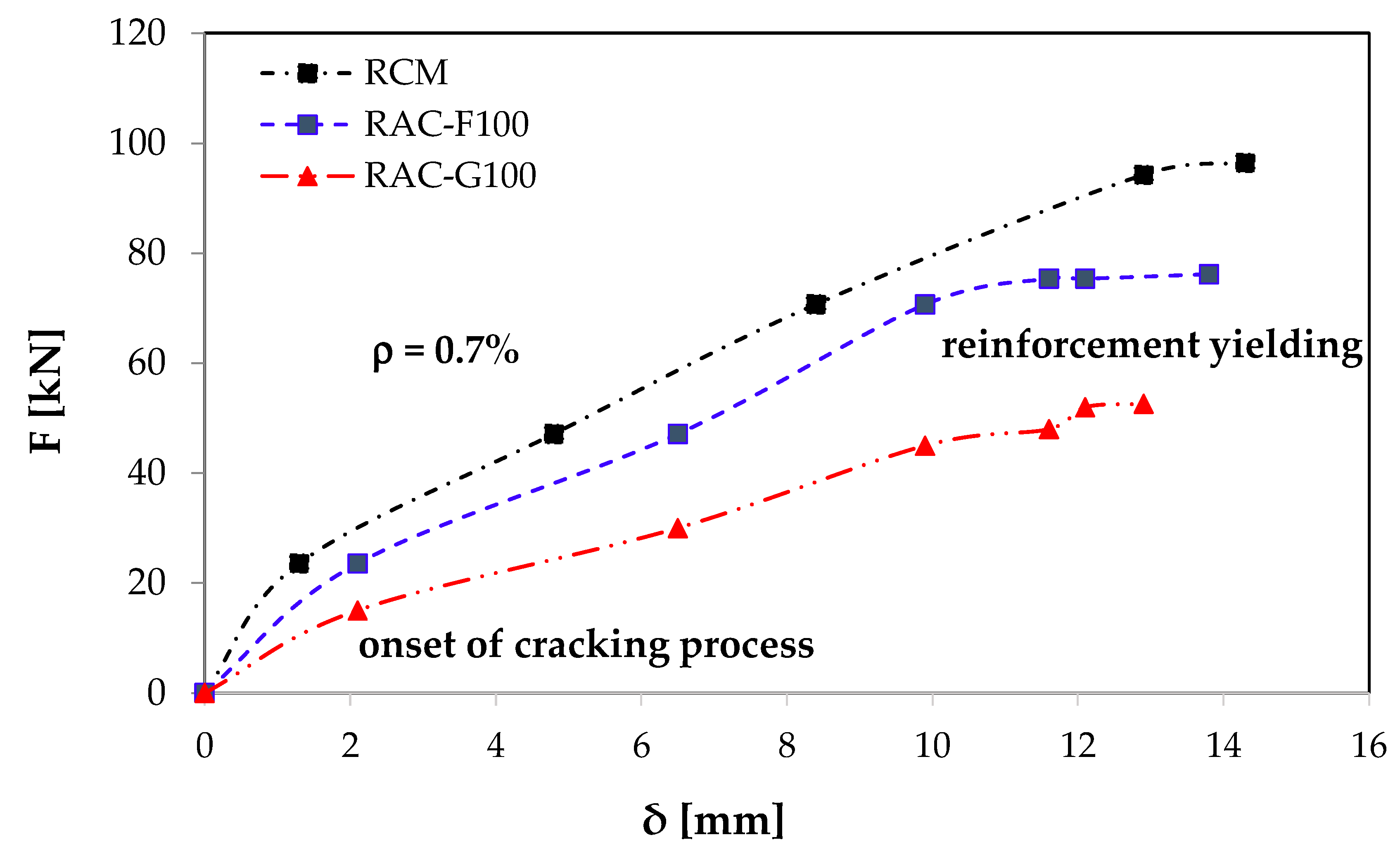 Buildings 11 00081 g006