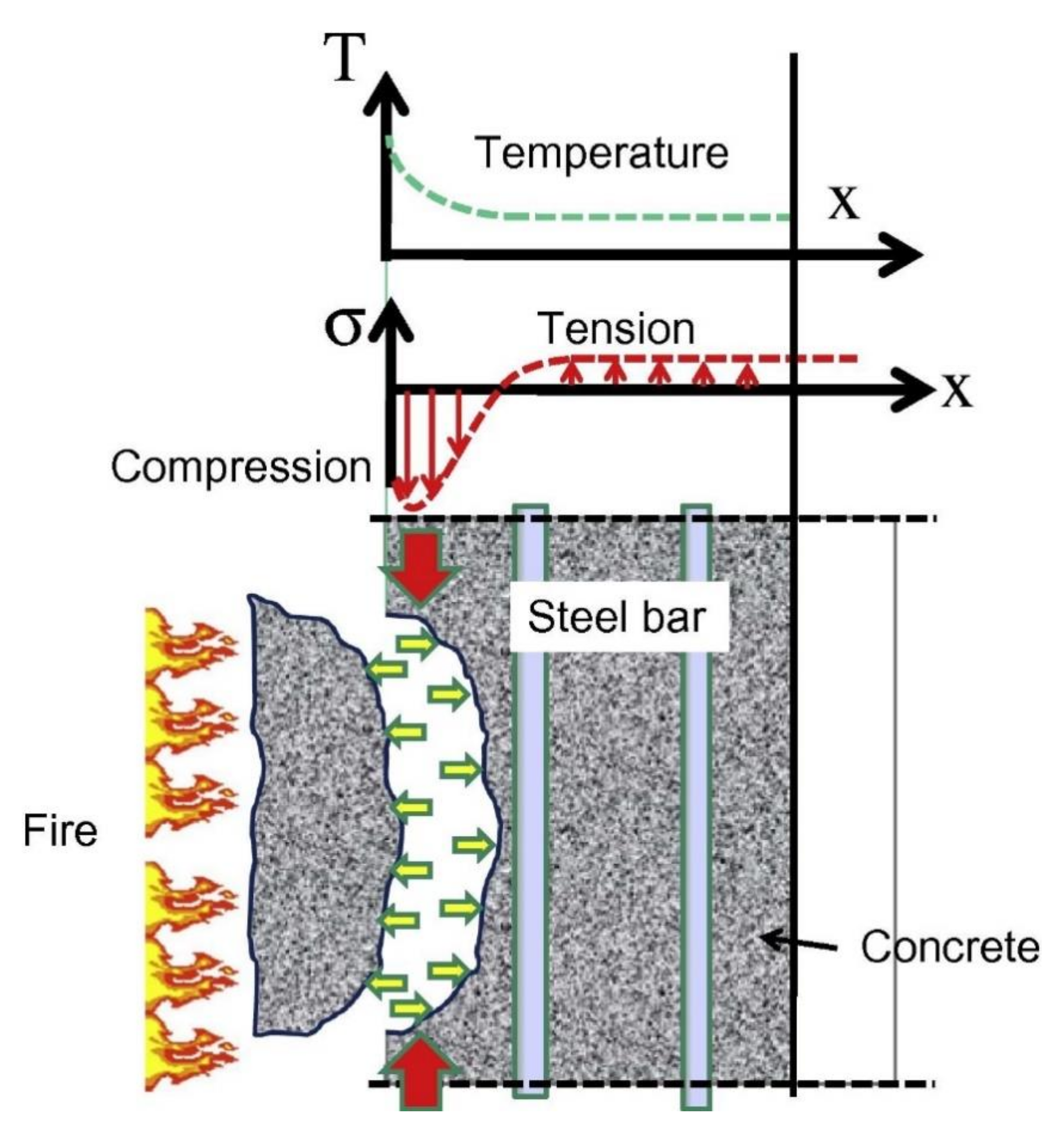 Buildings 11 00082 g002 Buildings 11 00082 g002