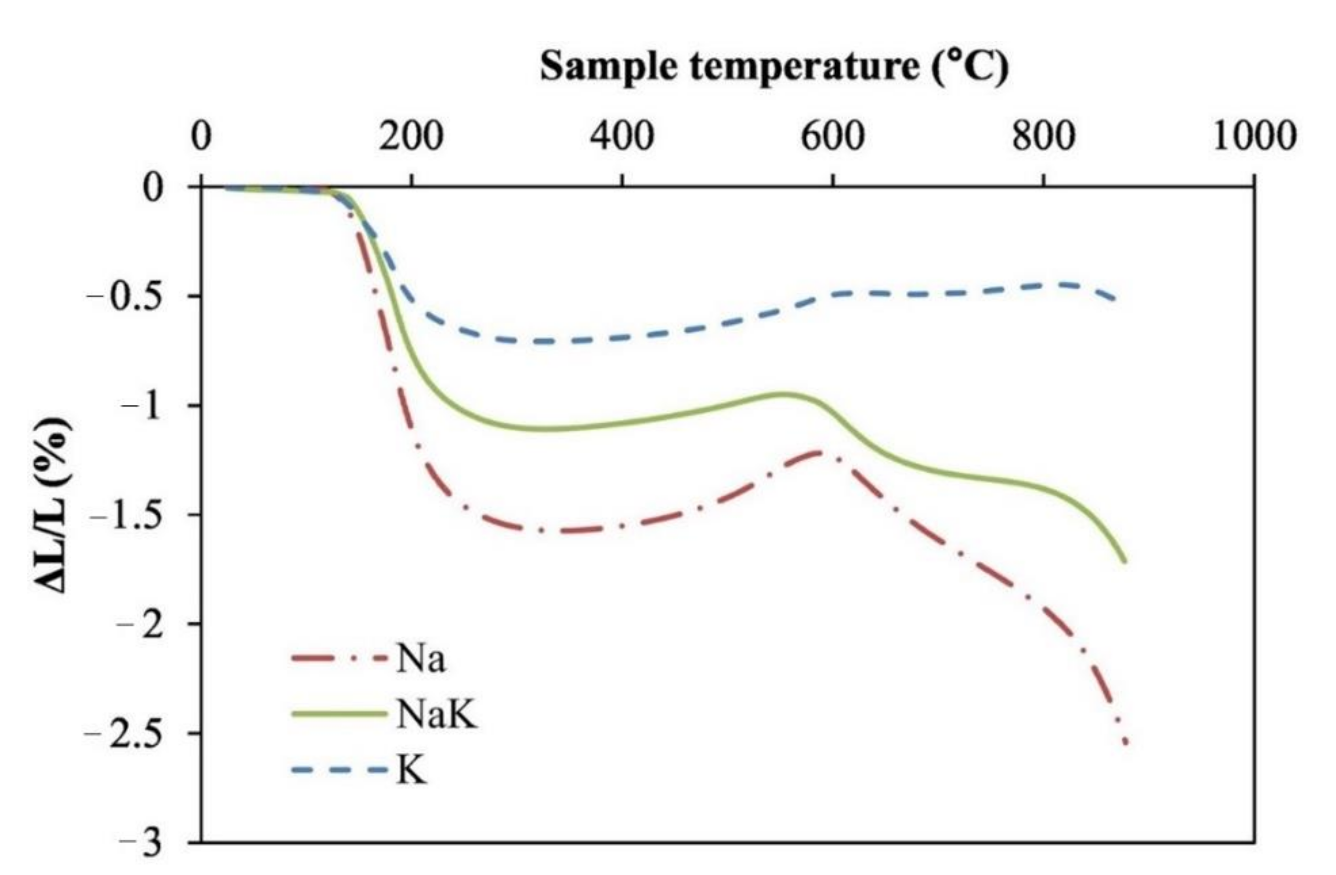 Buildings 11 00082 g003 Buildings 11 00082 g003
