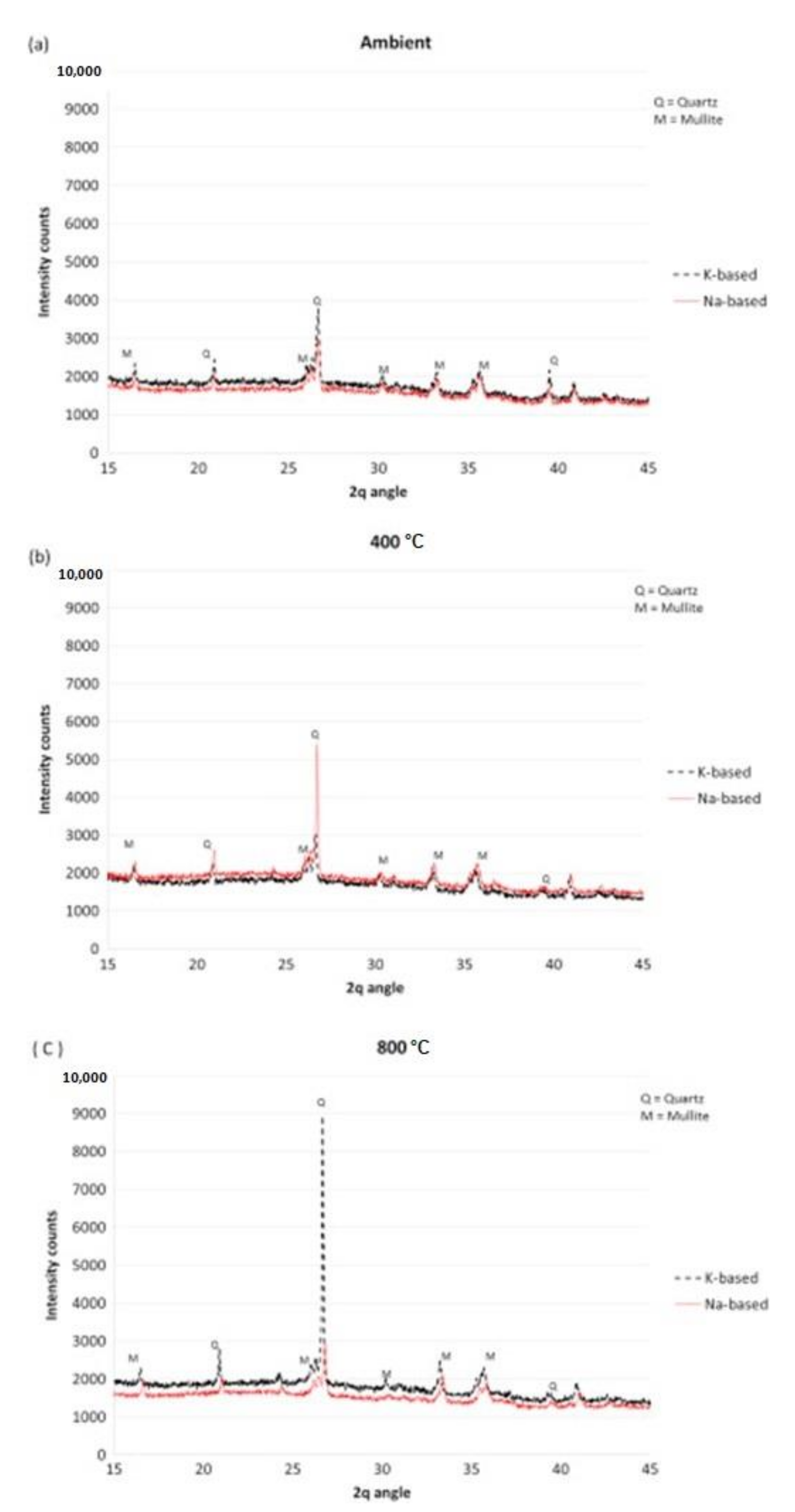 Buildings 11 00082 g005 Buildings 11 00082 g005
