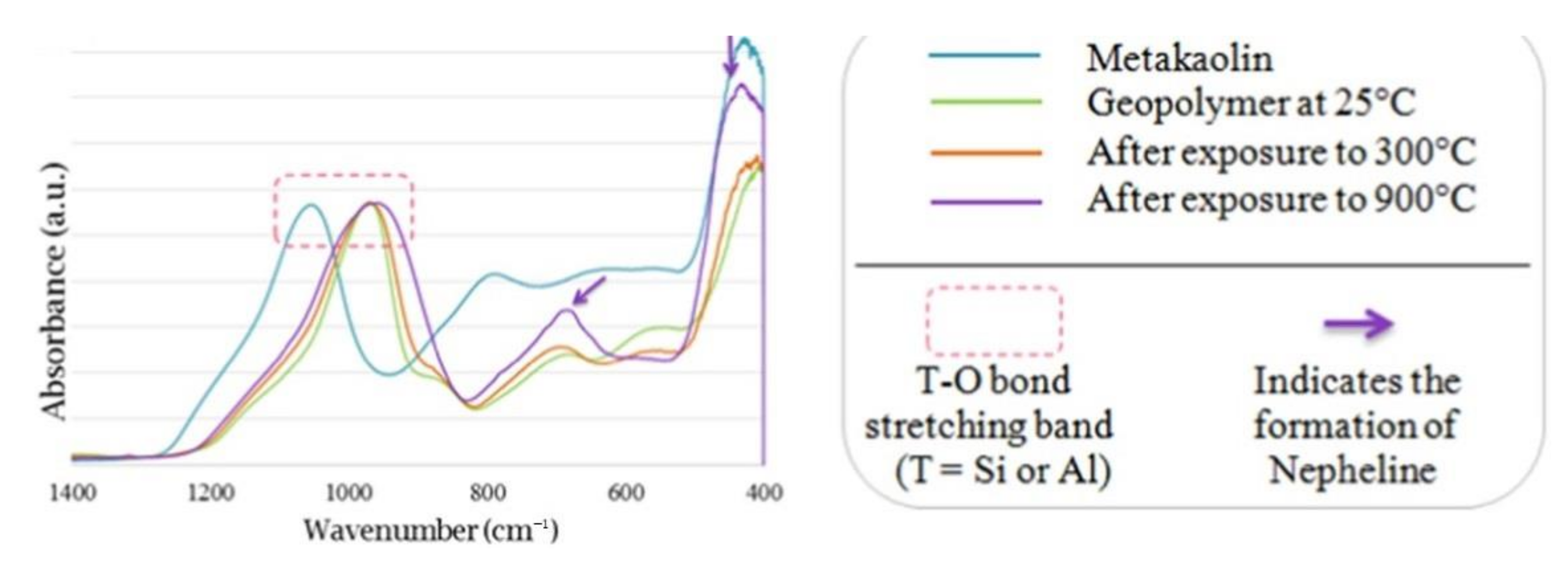 Buildings 11 00082 g007 Buildings 11 00082 g007