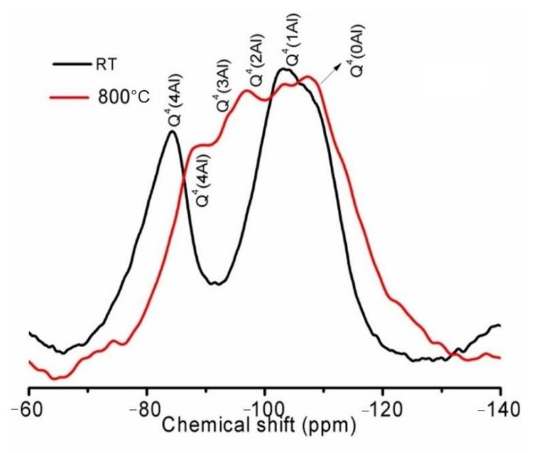 Buildings 11 00082 g008 Buildings 11 00082 g008