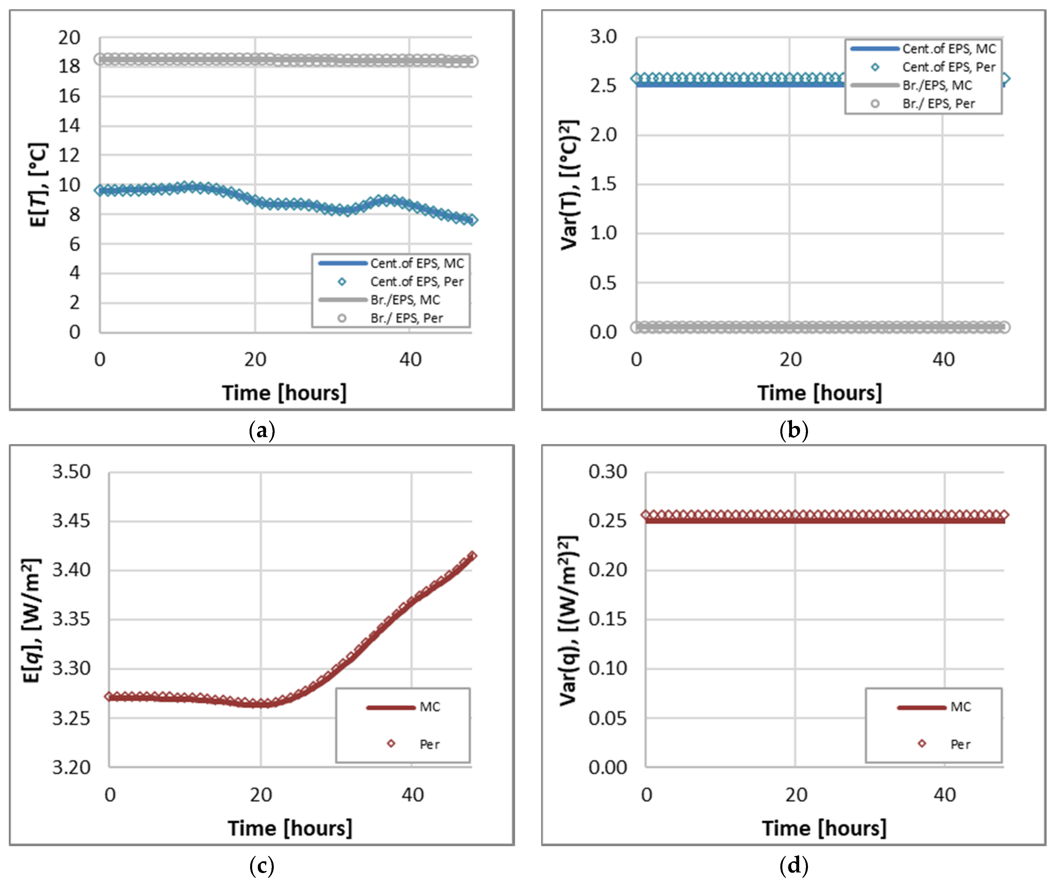 Buildings 11 00084 g010