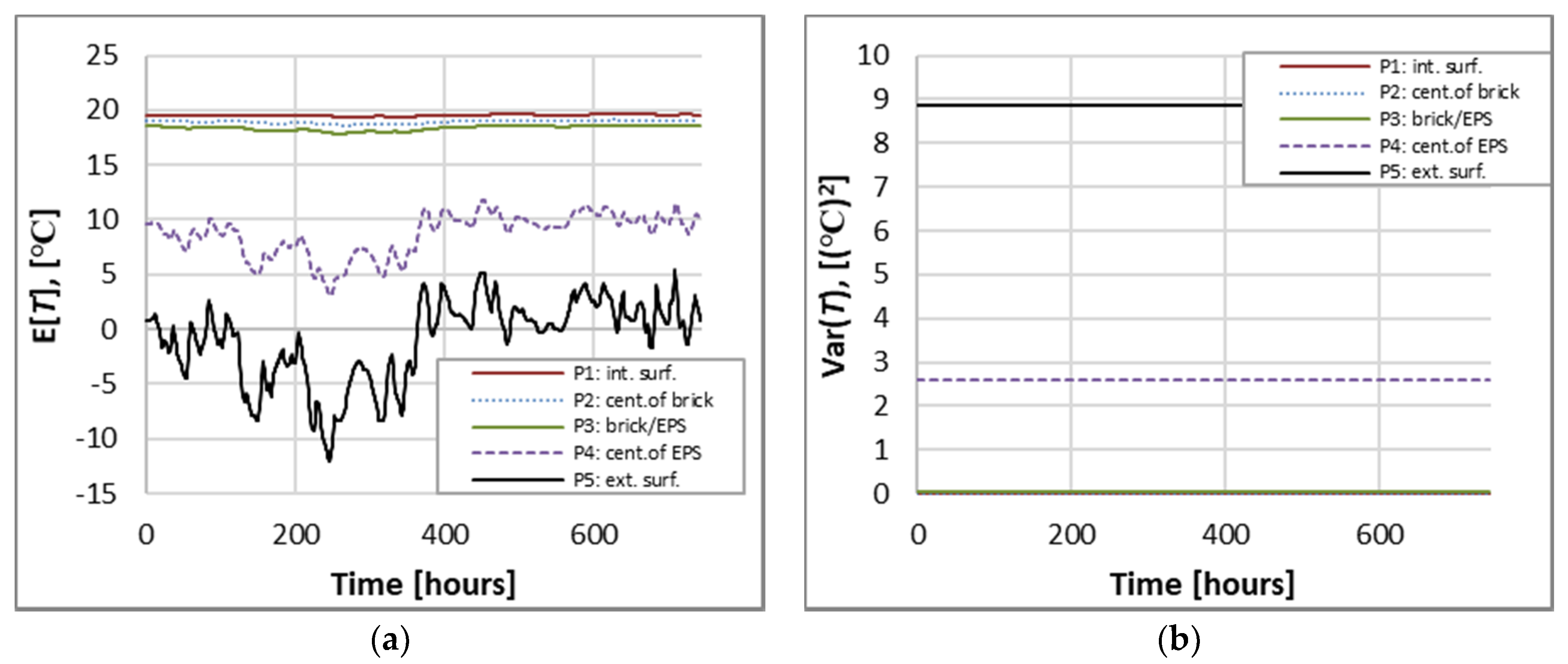Buildings 11 00084 g011a