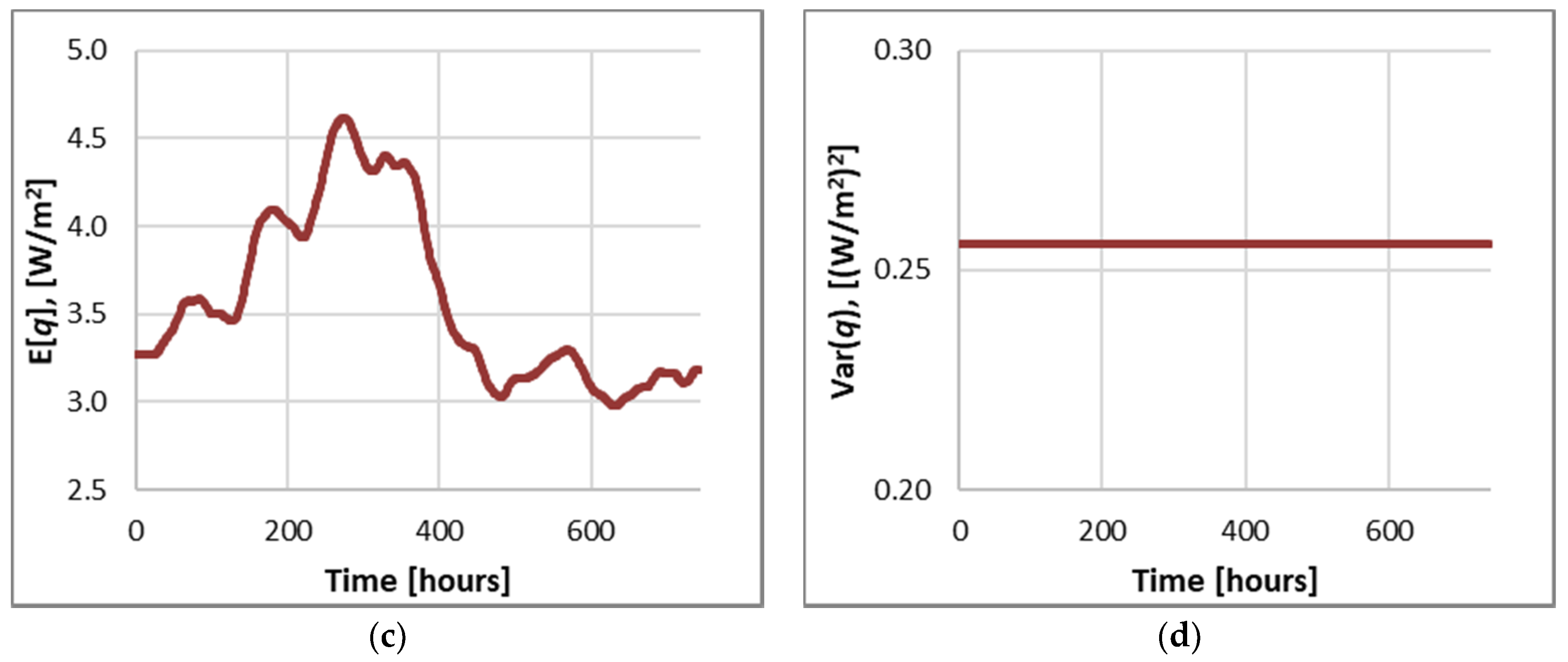 Buildings 11 00084 g011b