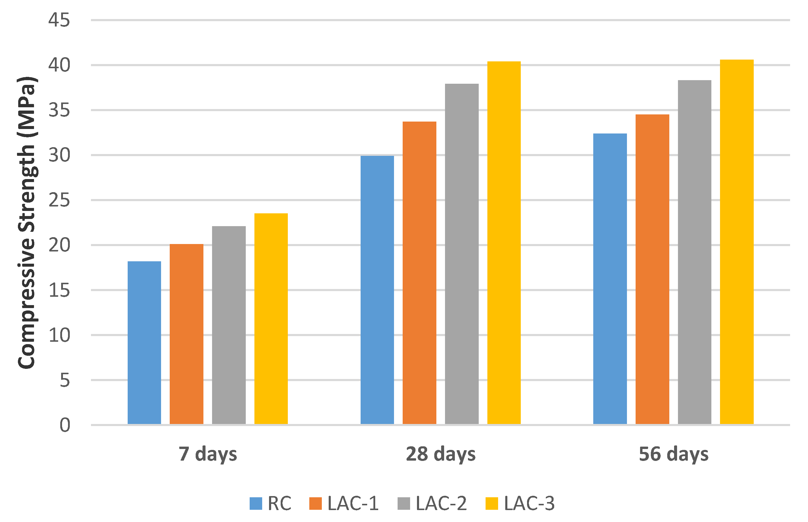 Buildings 11 00085 g005