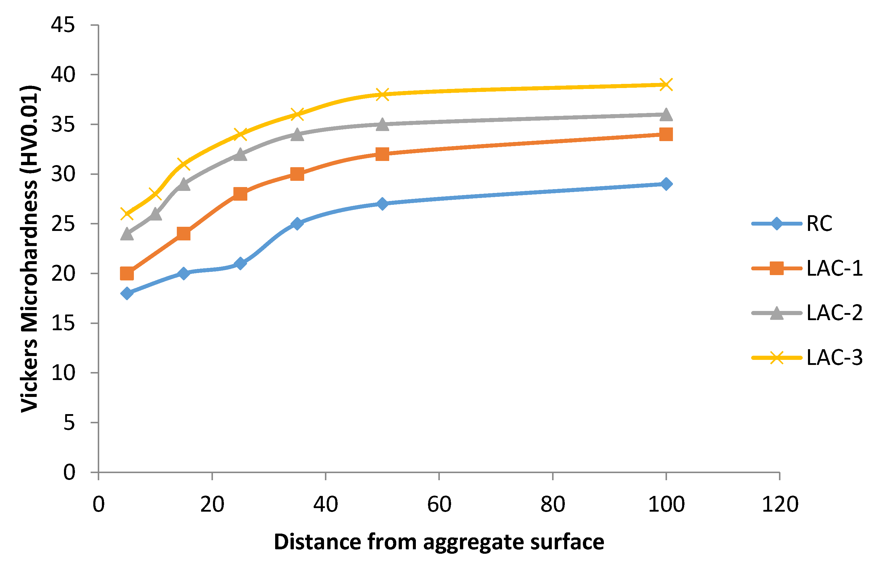 Buildings 11 00085 g007