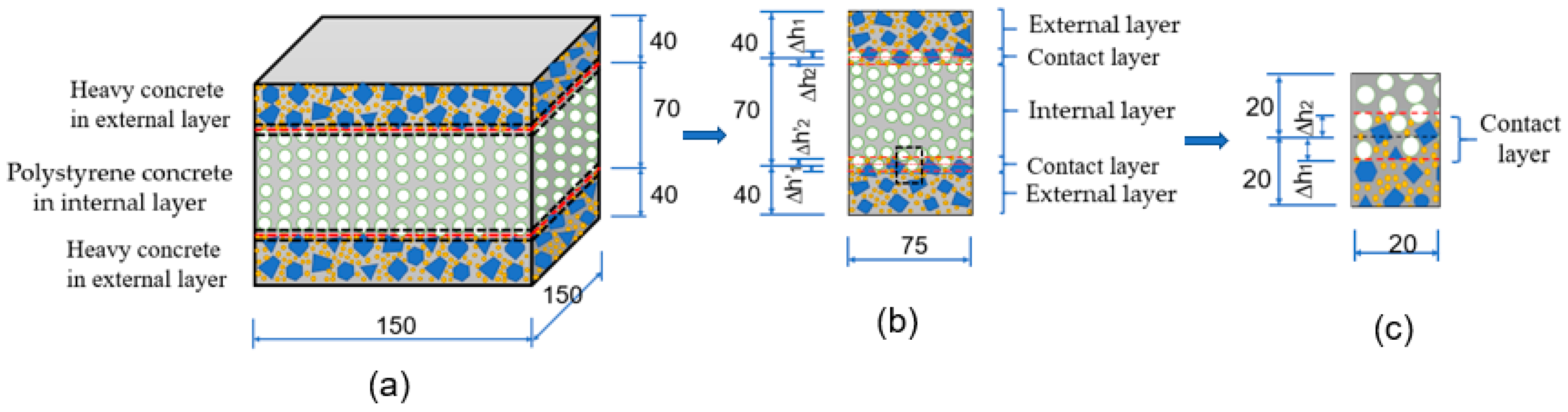 Buildings 11 00088 g002 Buildings 11 00088 g002