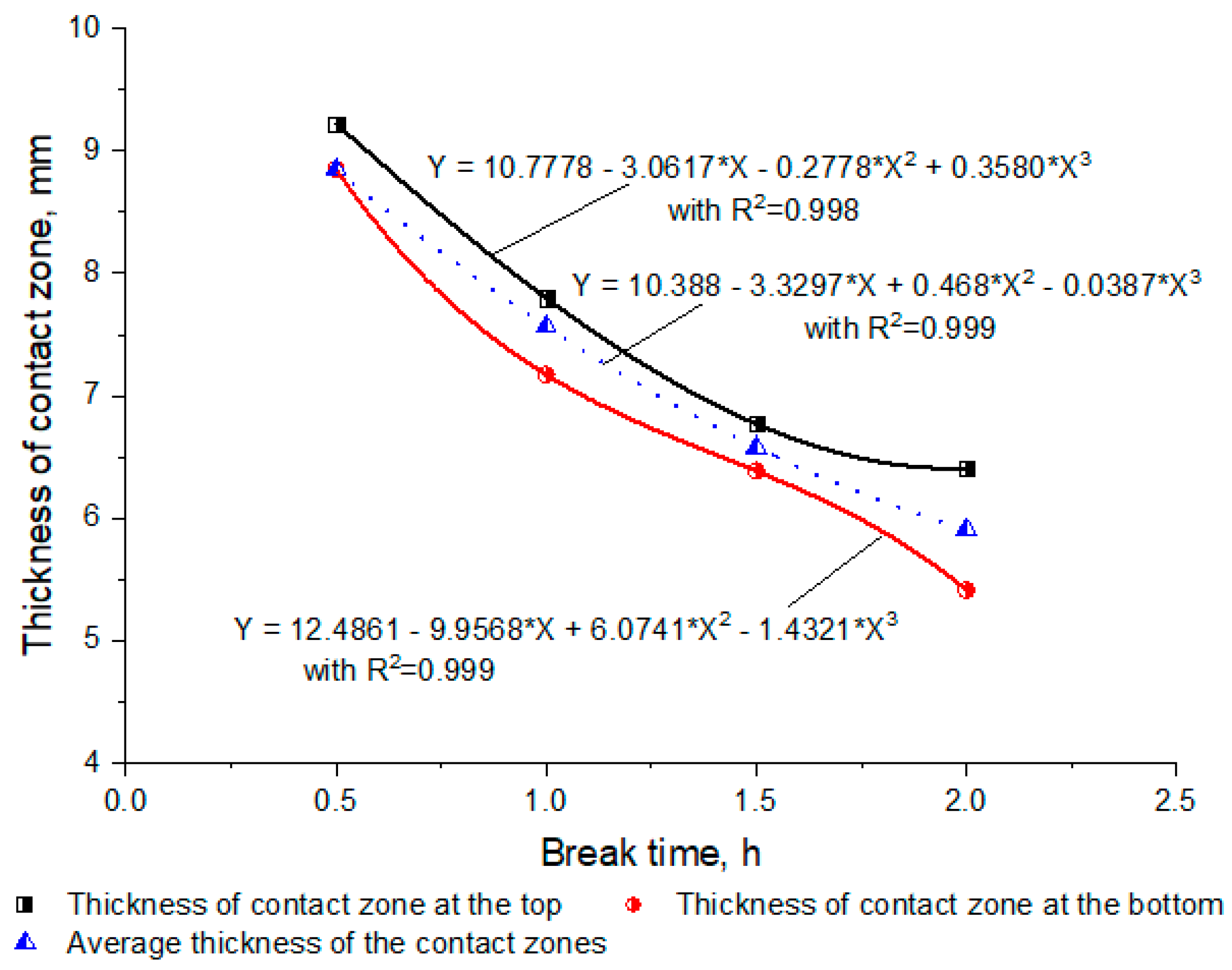 Buildings 11 00088 g010 Buildings 11 00088 g010