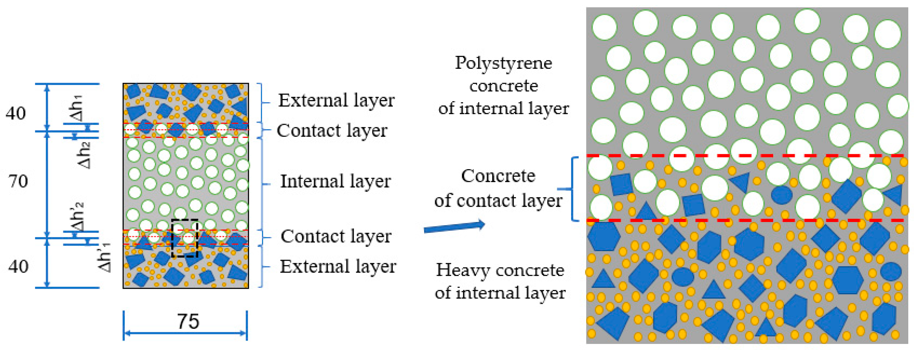 Buildings 11 00088 g011 Buildings 11 00088 g011