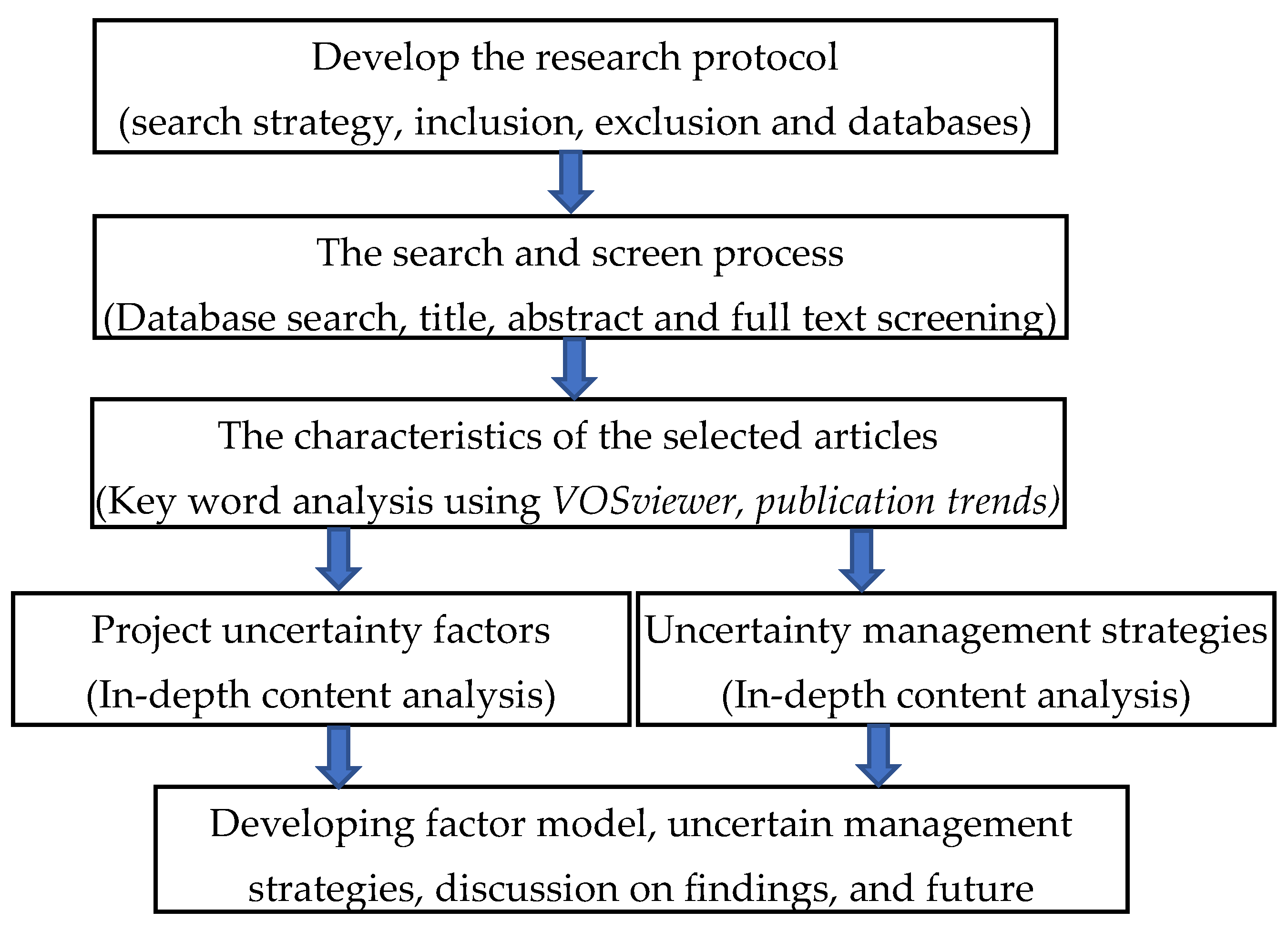 Buildings 11 00089 g001