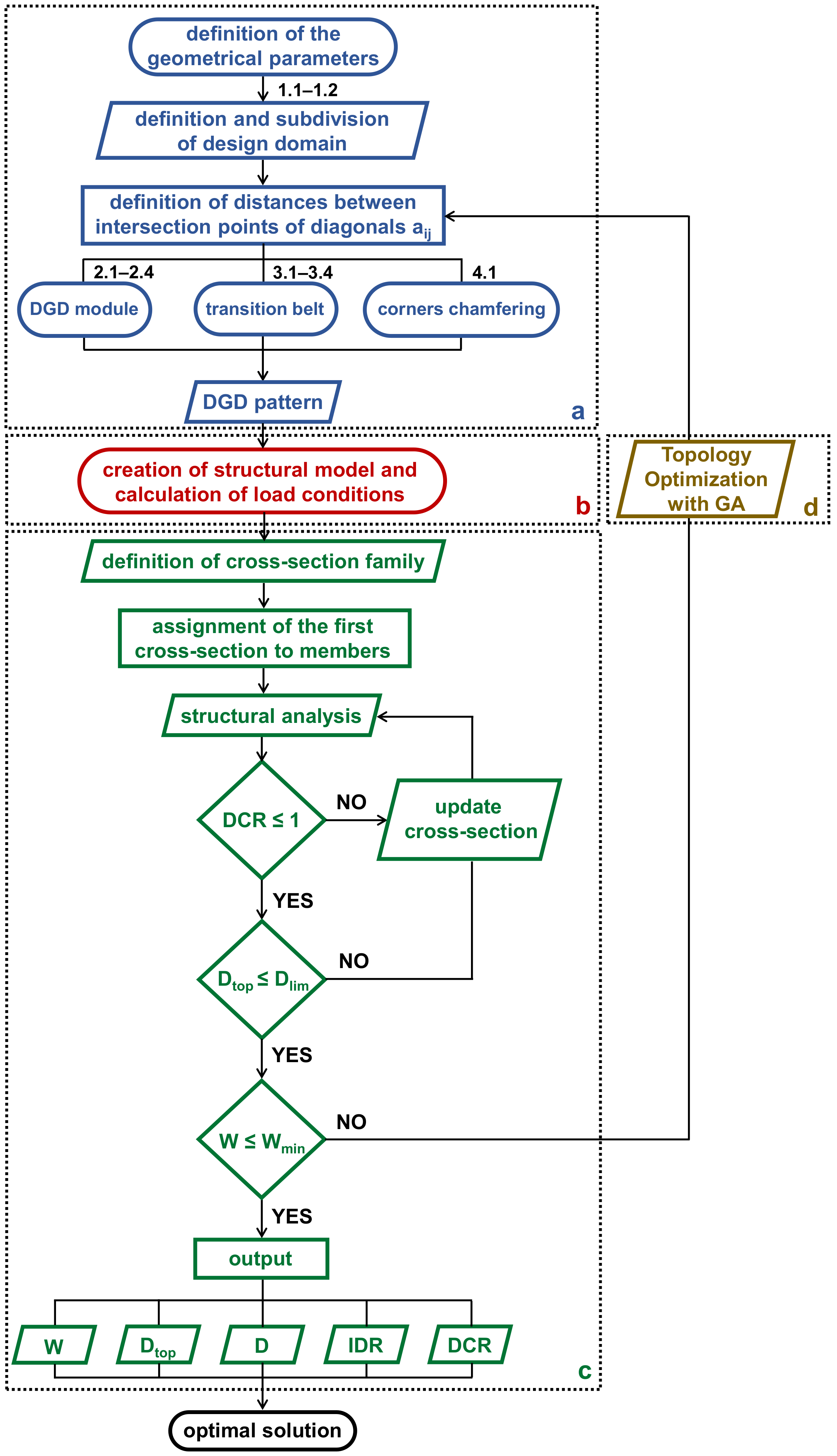 Buildings 11 00090 g001 Buildings 11 00090 g001