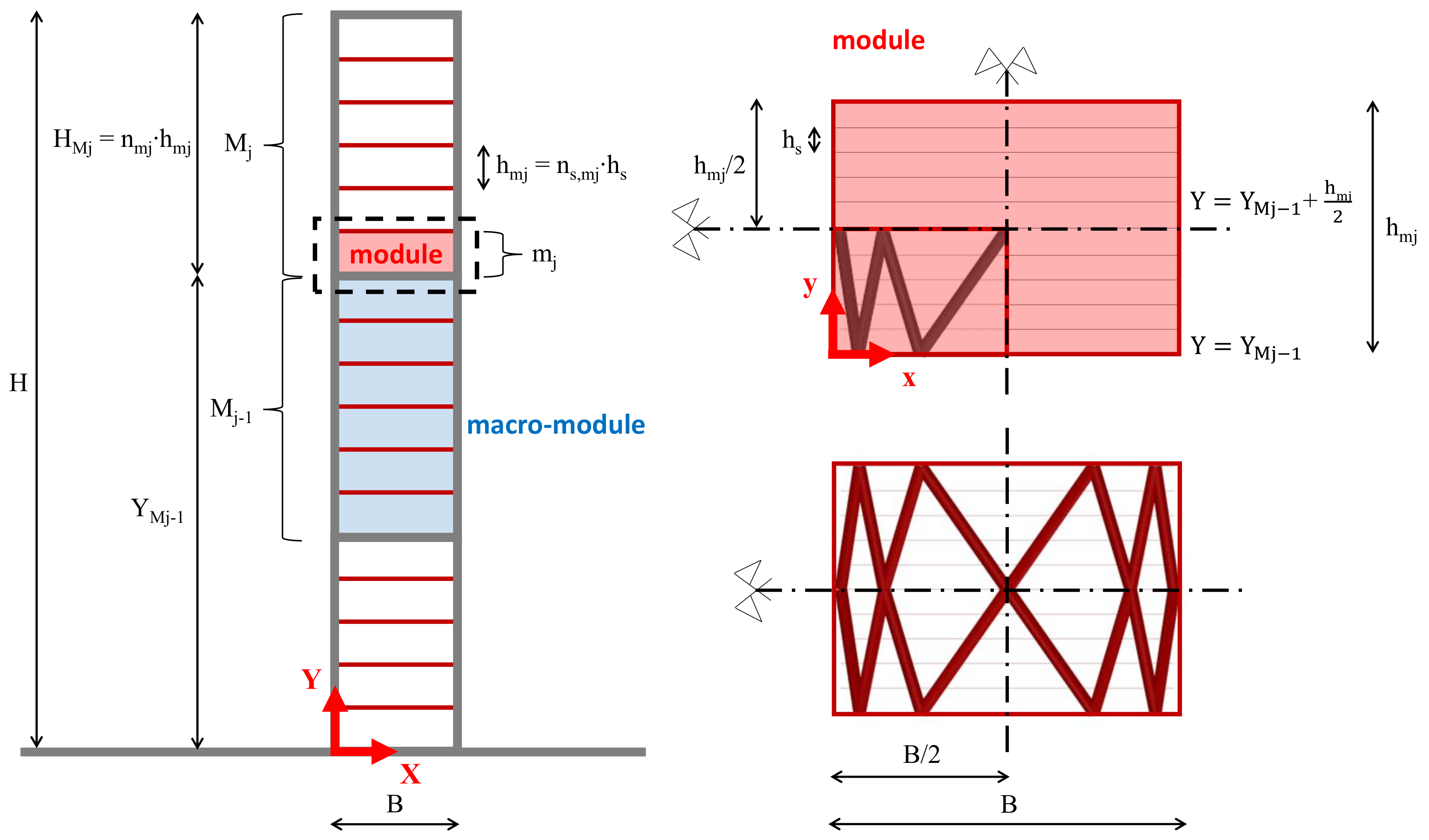 Buildings 11 00090 g003 Buildings 11 00090 g003