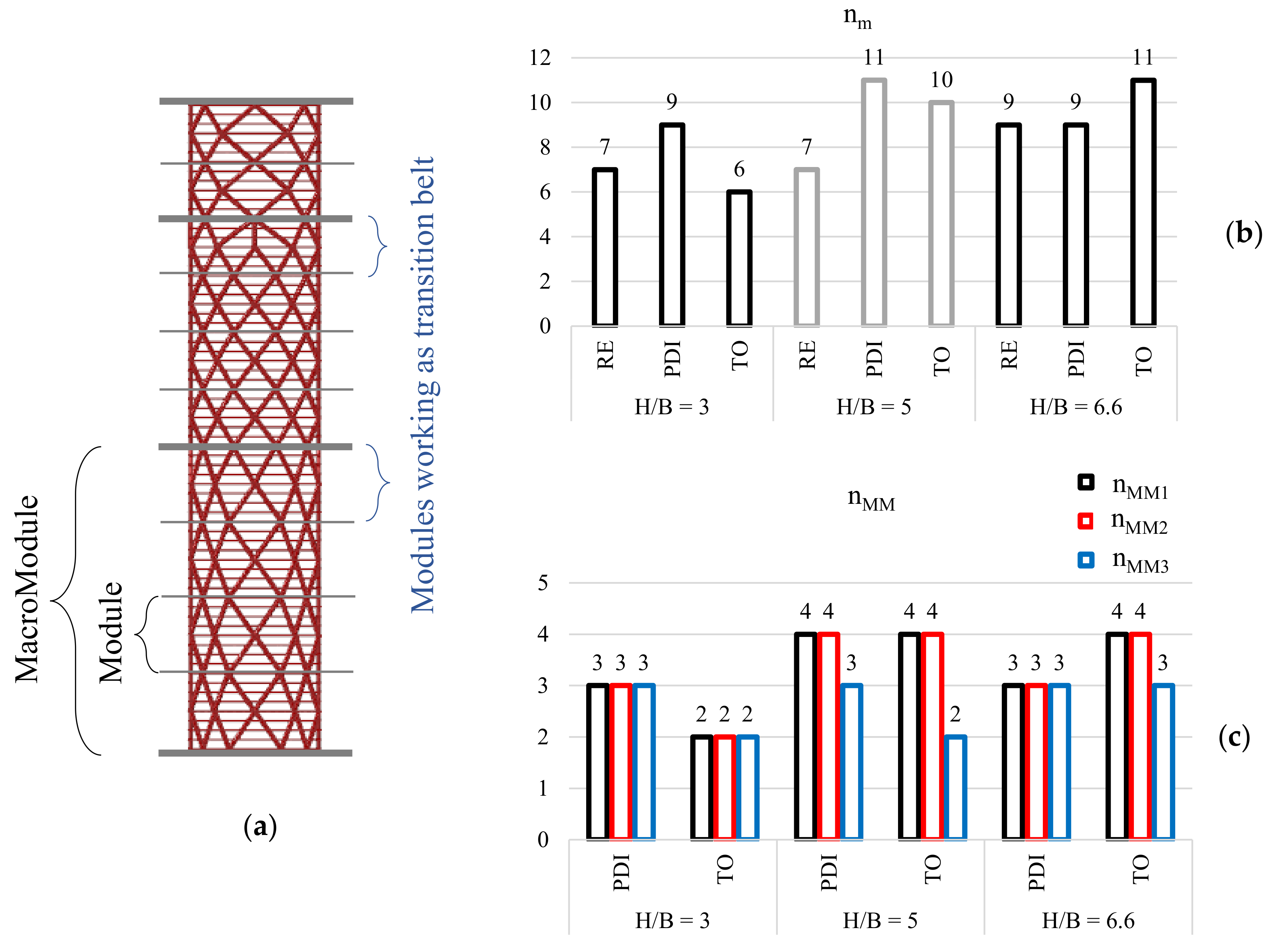 Buildings 11 00090 g009 Buildings 11 00090 g009