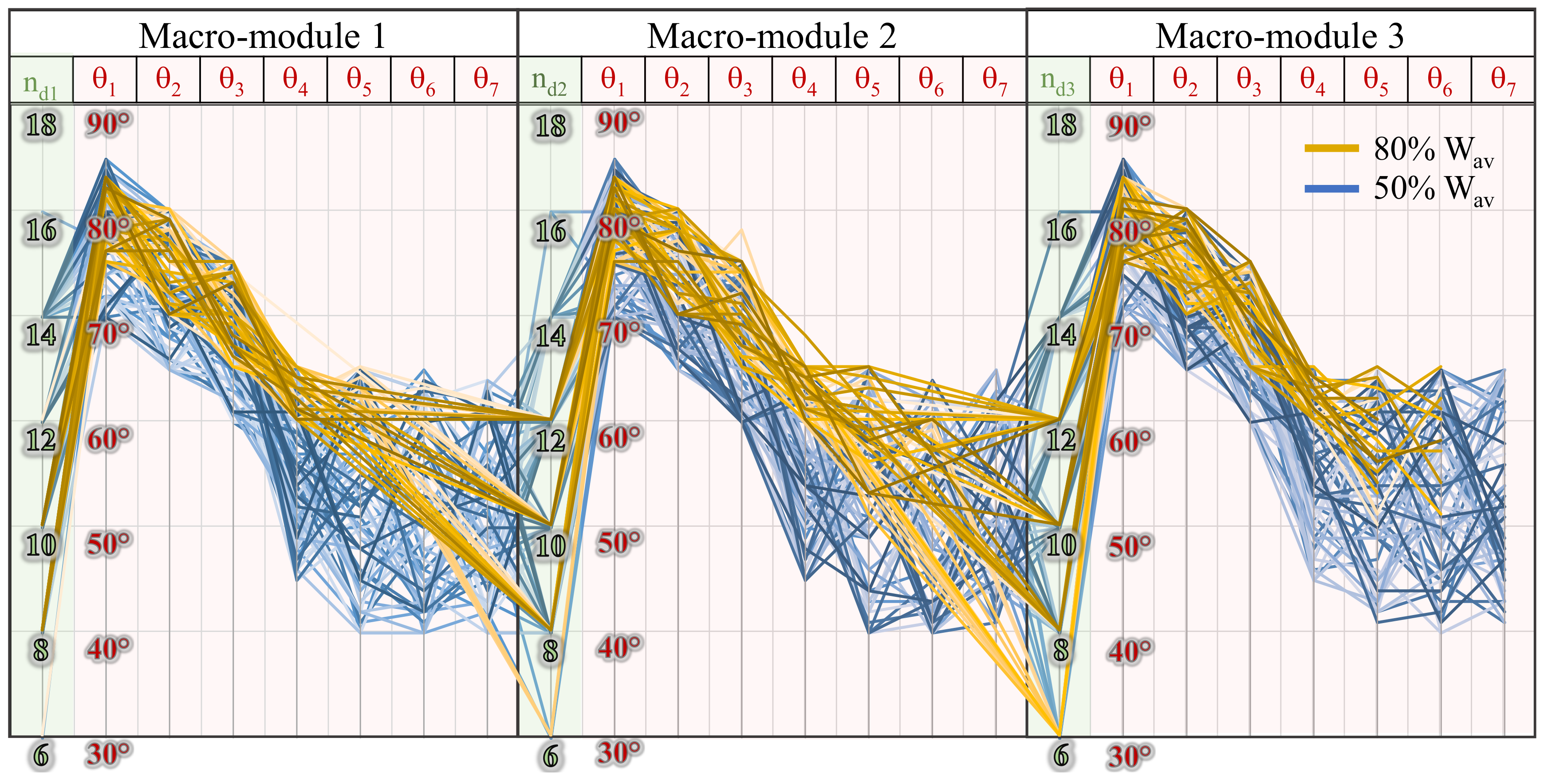 Buildings 11 00090 g011 Buildings 11 00090 g011
