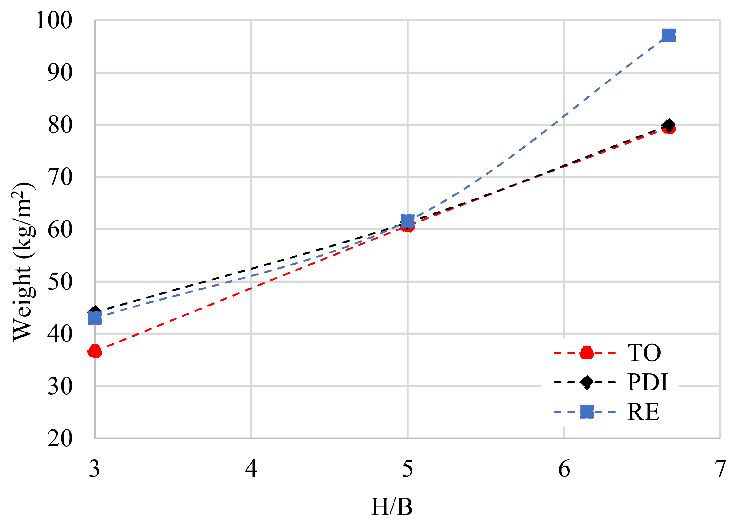 Buildings 11 00090 g014 Buildings 11 00090 g014