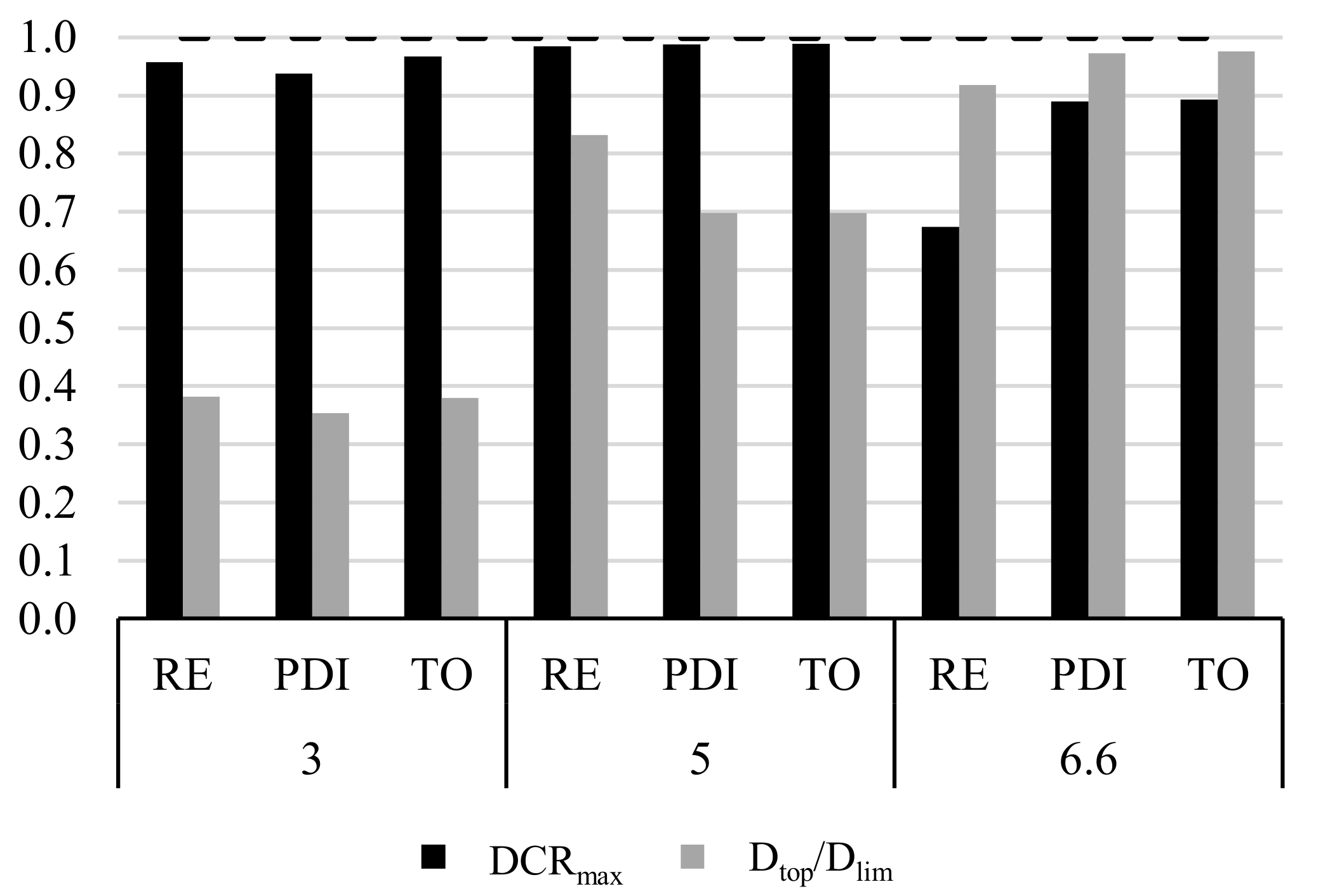 Buildings 11 00090 g016 Buildings 11 00090 g016