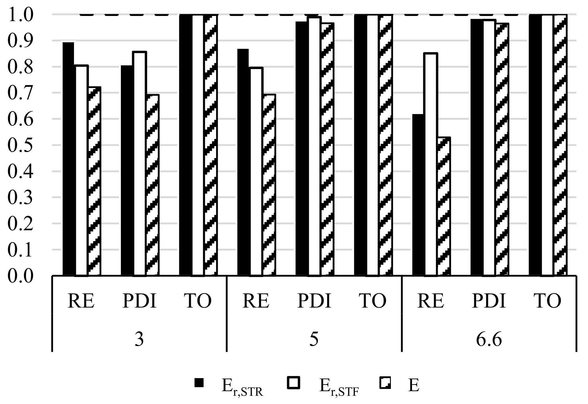 Buildings 11 00090 g017 Buildings 11 00090 g017