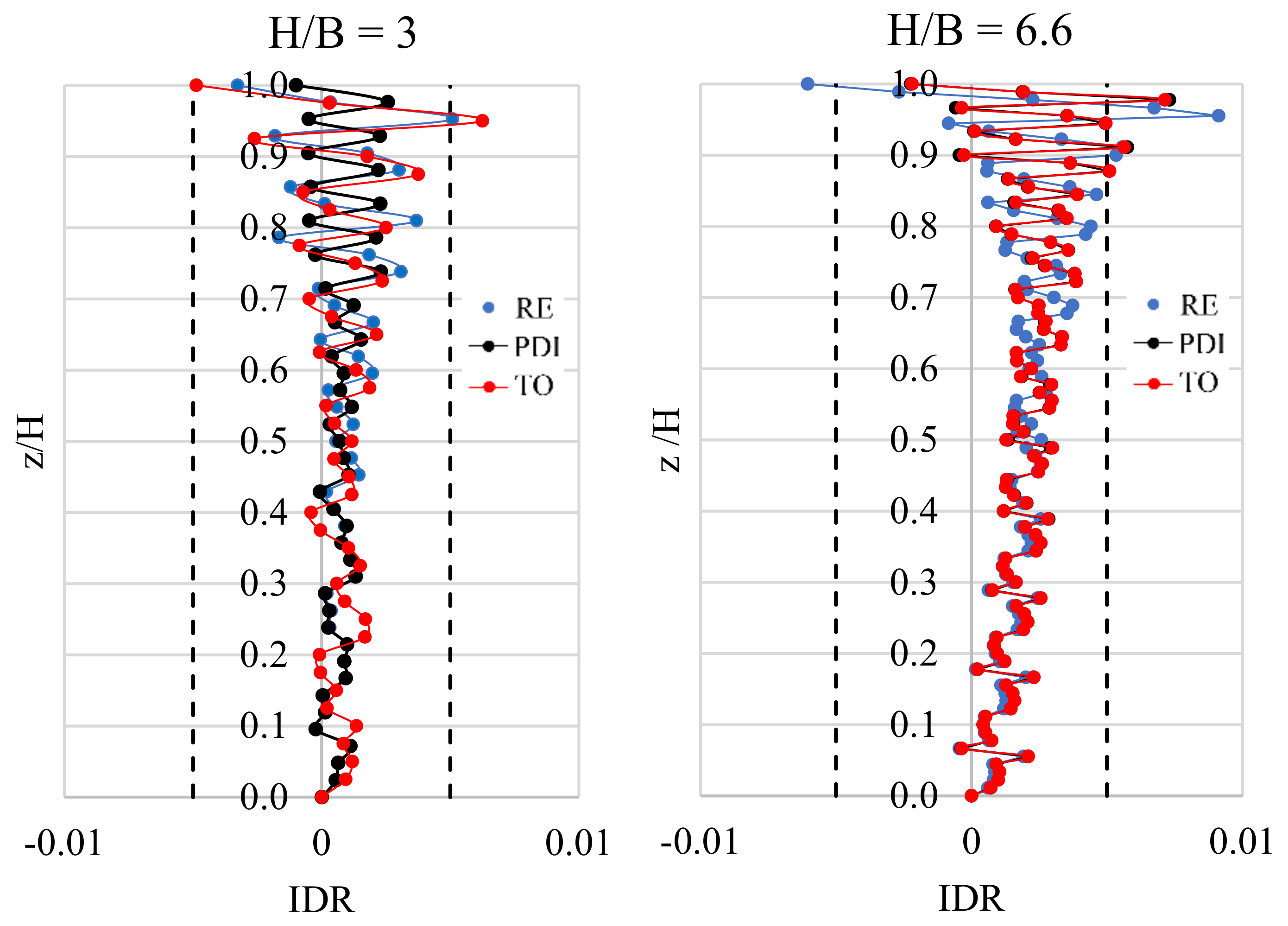 Buildings 11 00090 g018 Buildings 11 00090 g018