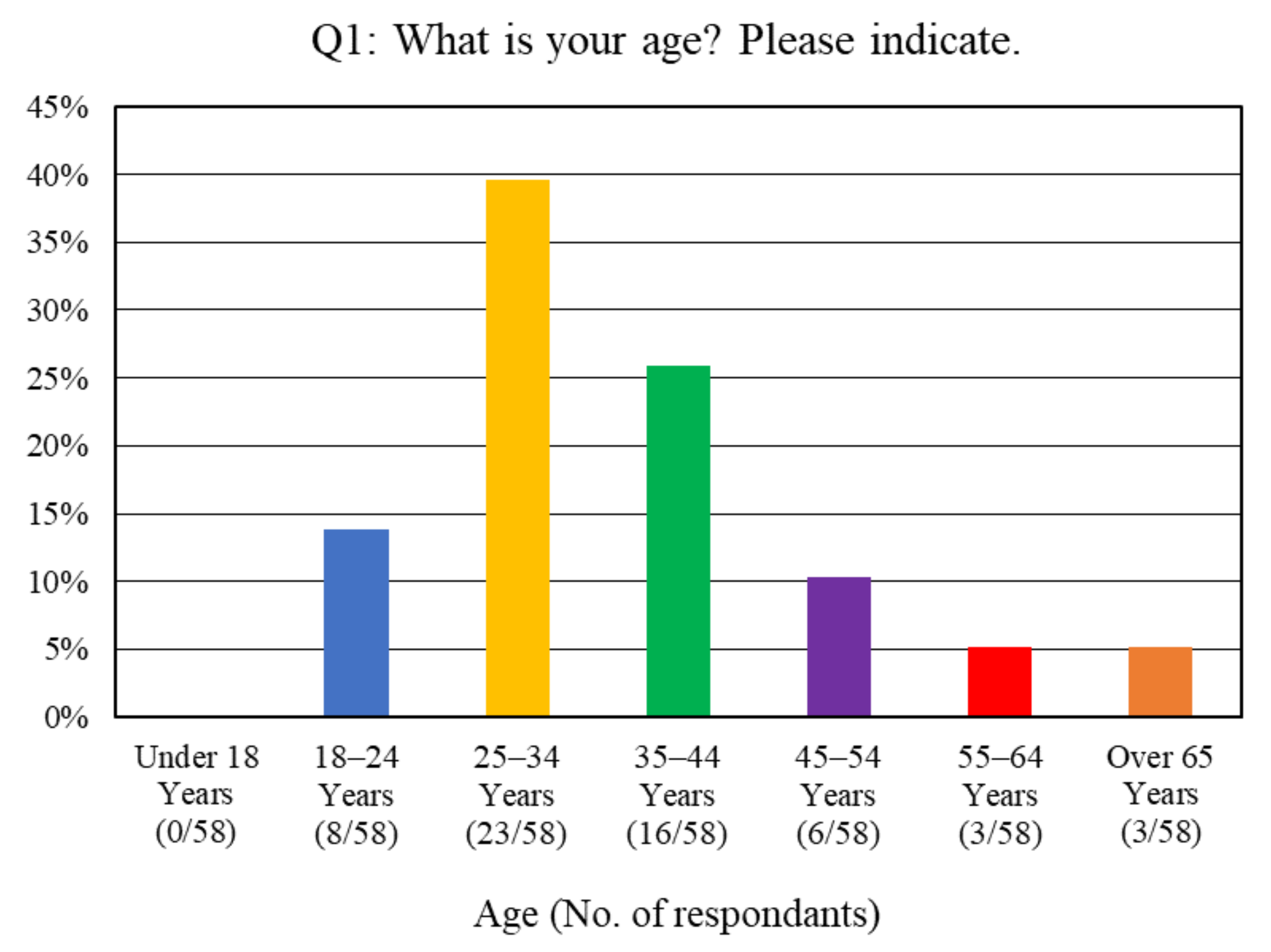 Buildings 11 00095 g002