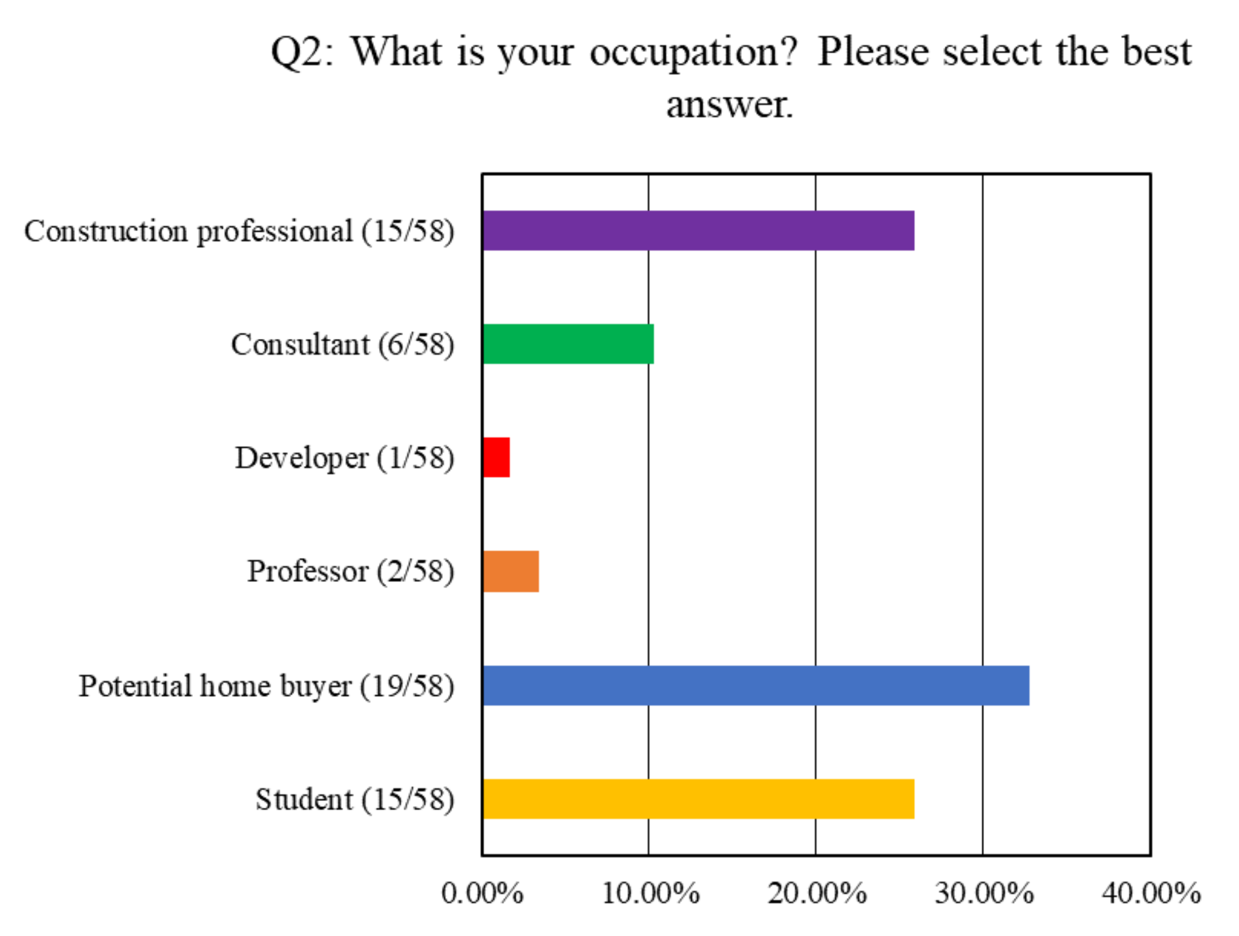 Buildings 11 00095 g003