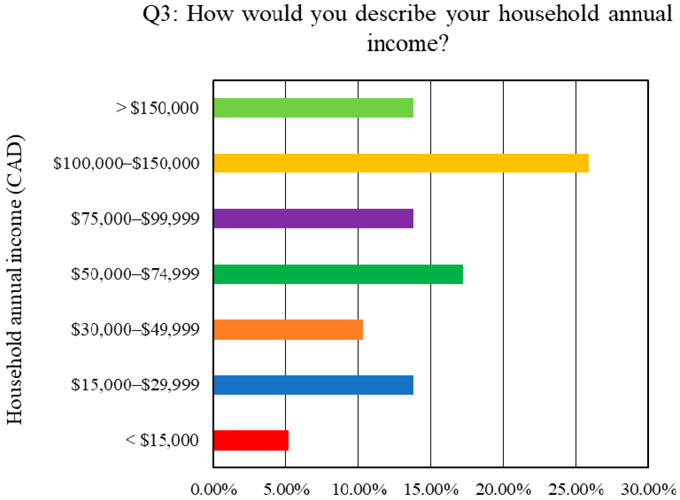 Buildings 11 00095 g004