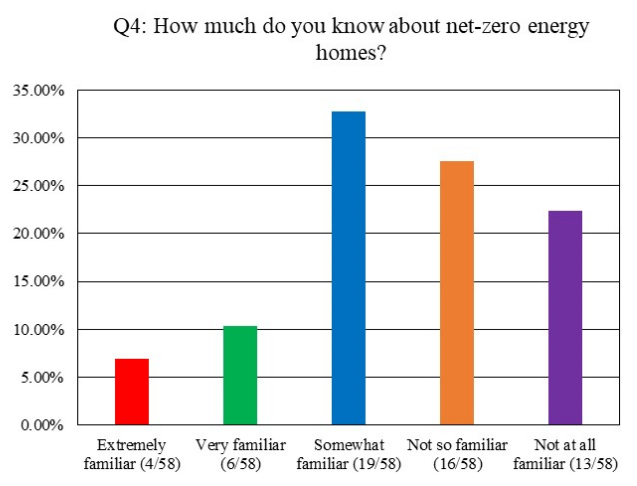 Buildings 11 00095 g005