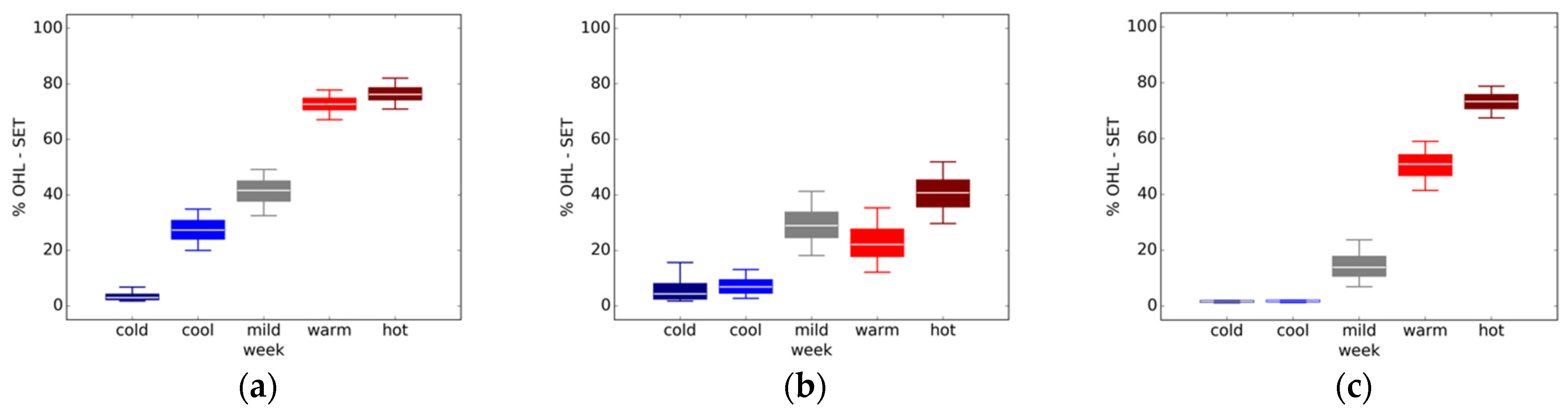 Buildings 11 00096 g002