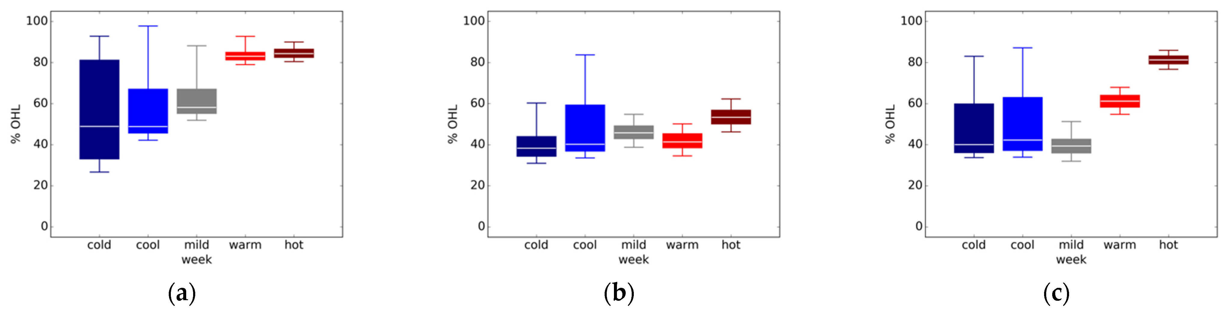 Buildings 11 00096 g005
