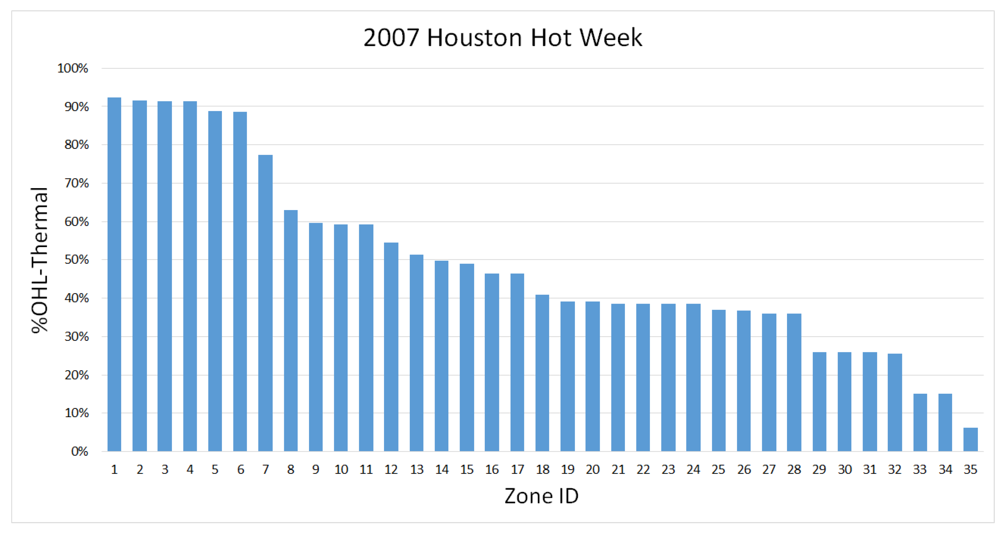 Buildings 11 00096 g006