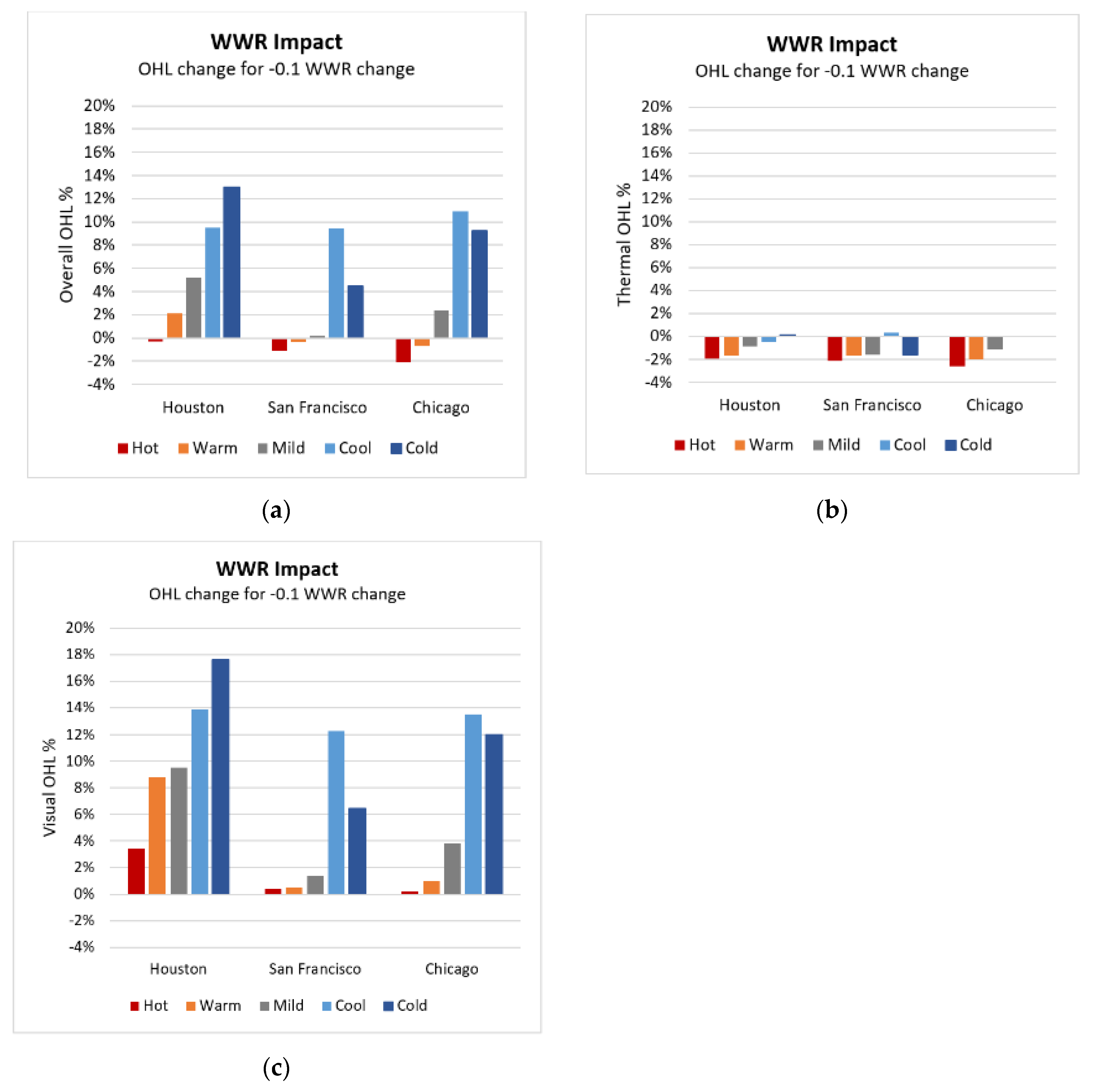 Buildings 11 00096 g007