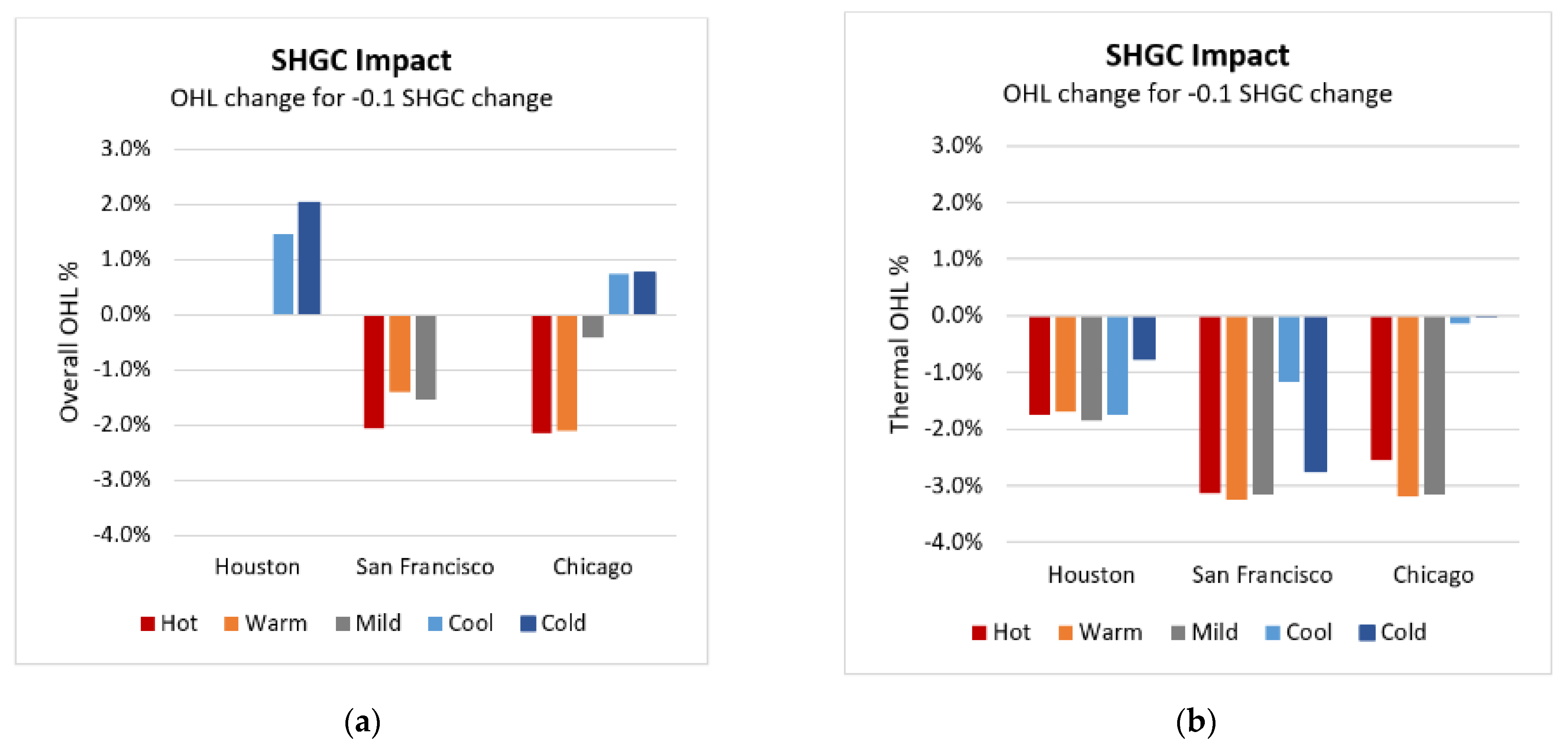 Buildings 11 00096 g008