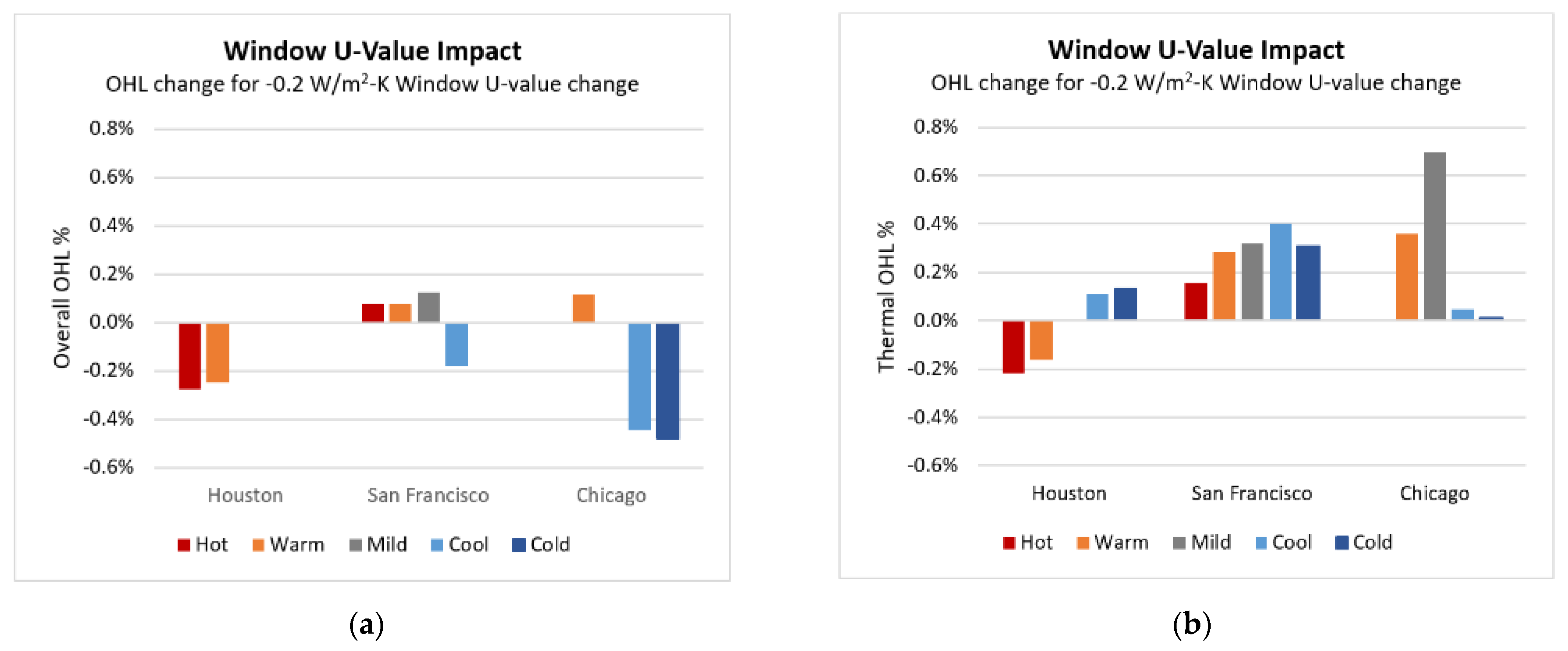 Buildings 11 00096 g009