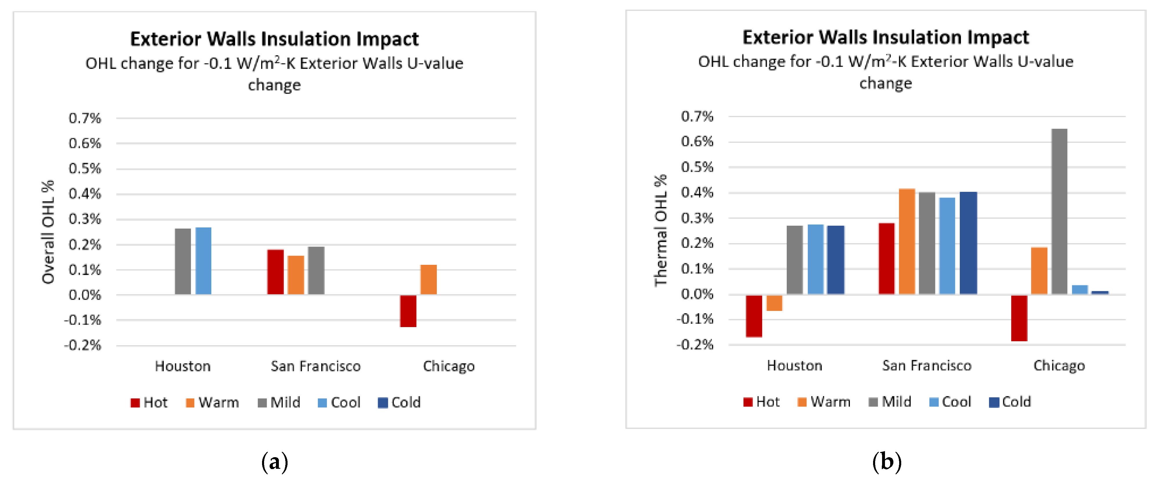 Buildings 11 00096 g010