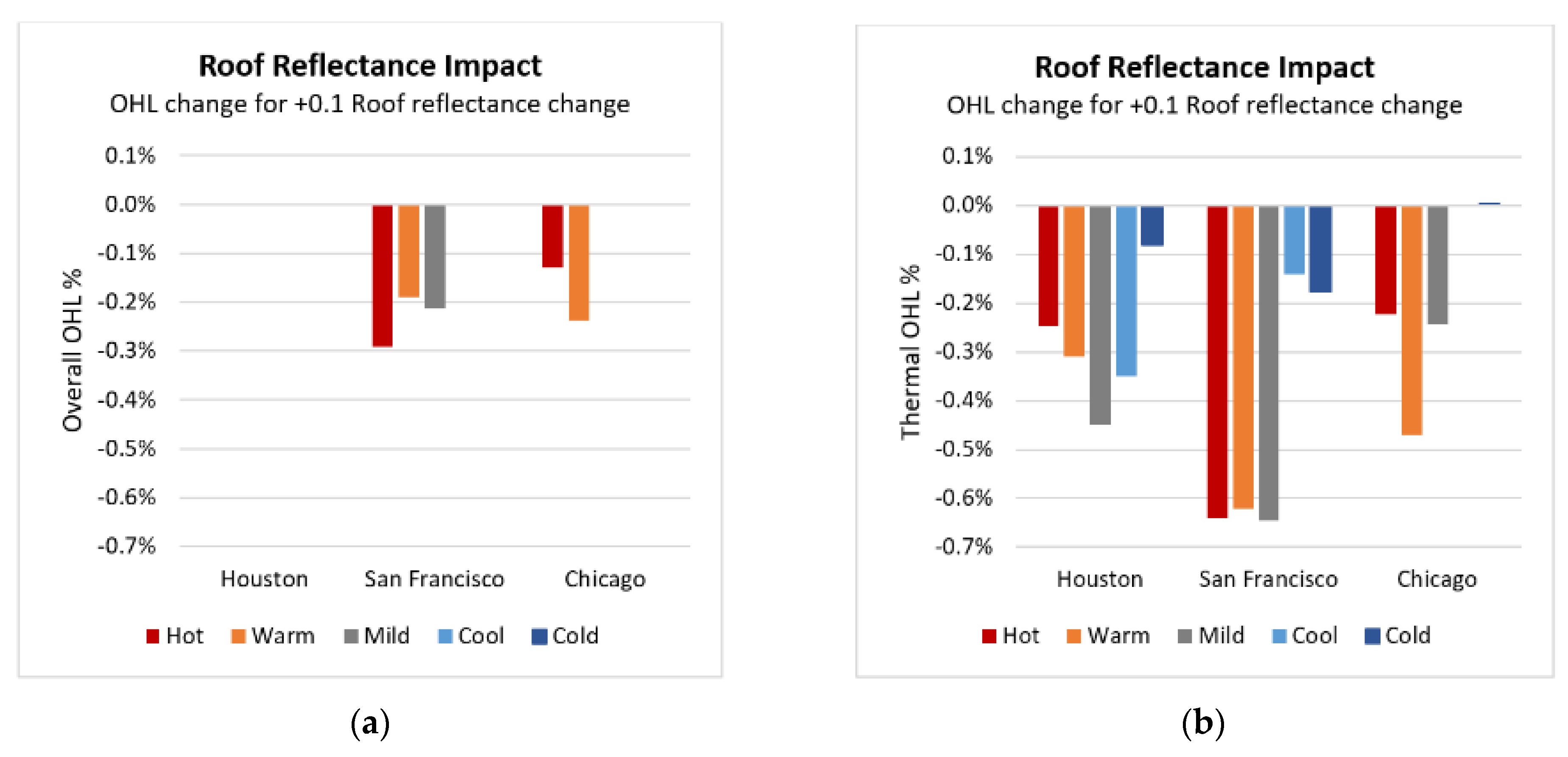 Buildings 11 00096 g013