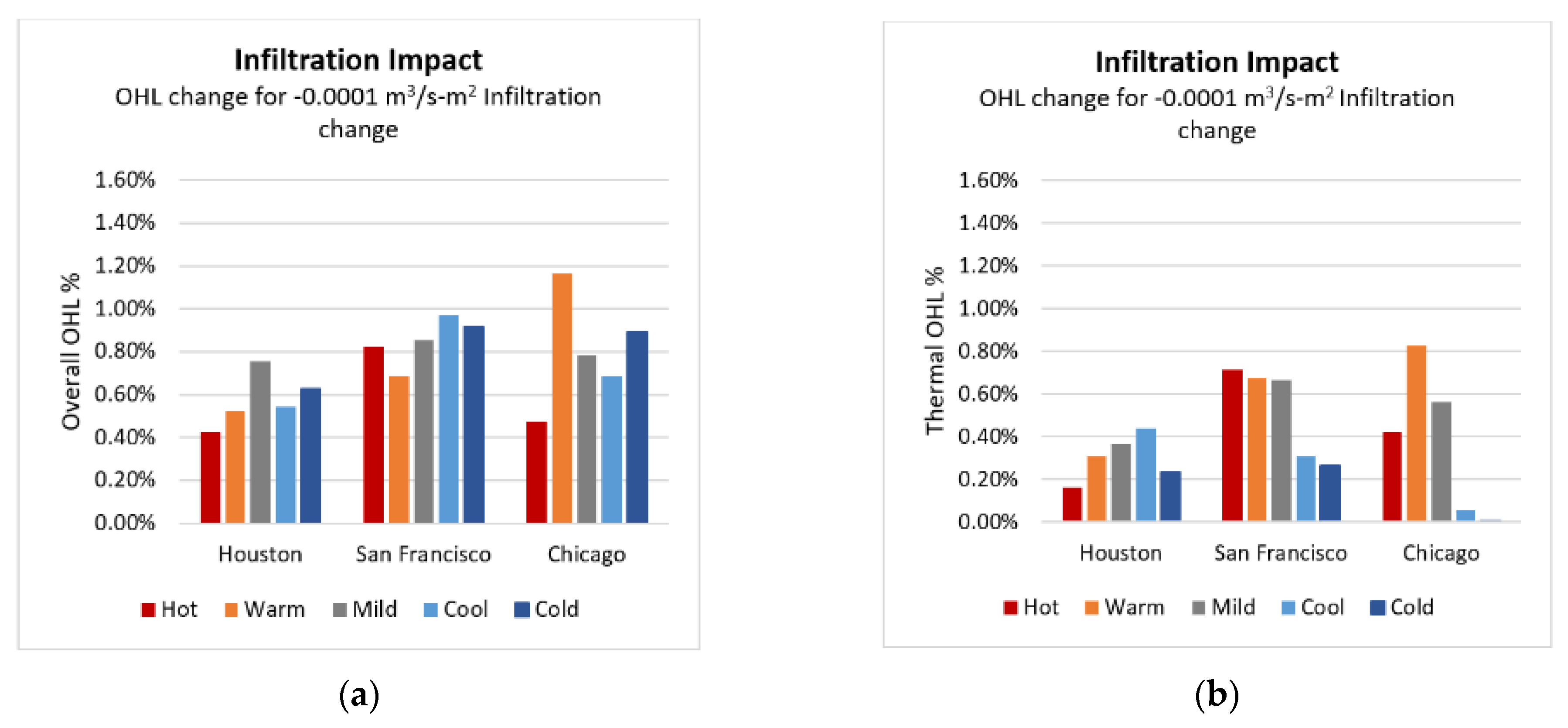 Buildings 11 00096 g016a