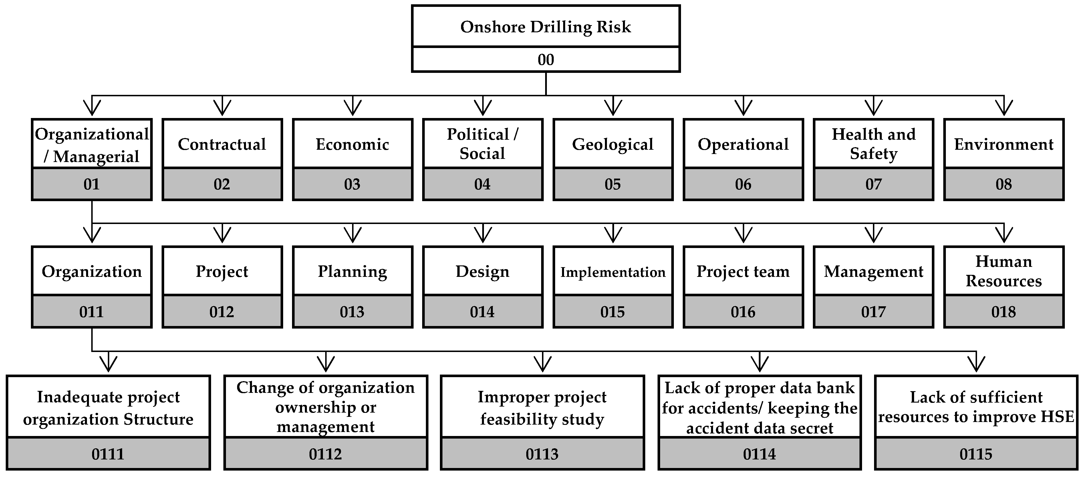 Buildings 11 00097 g003