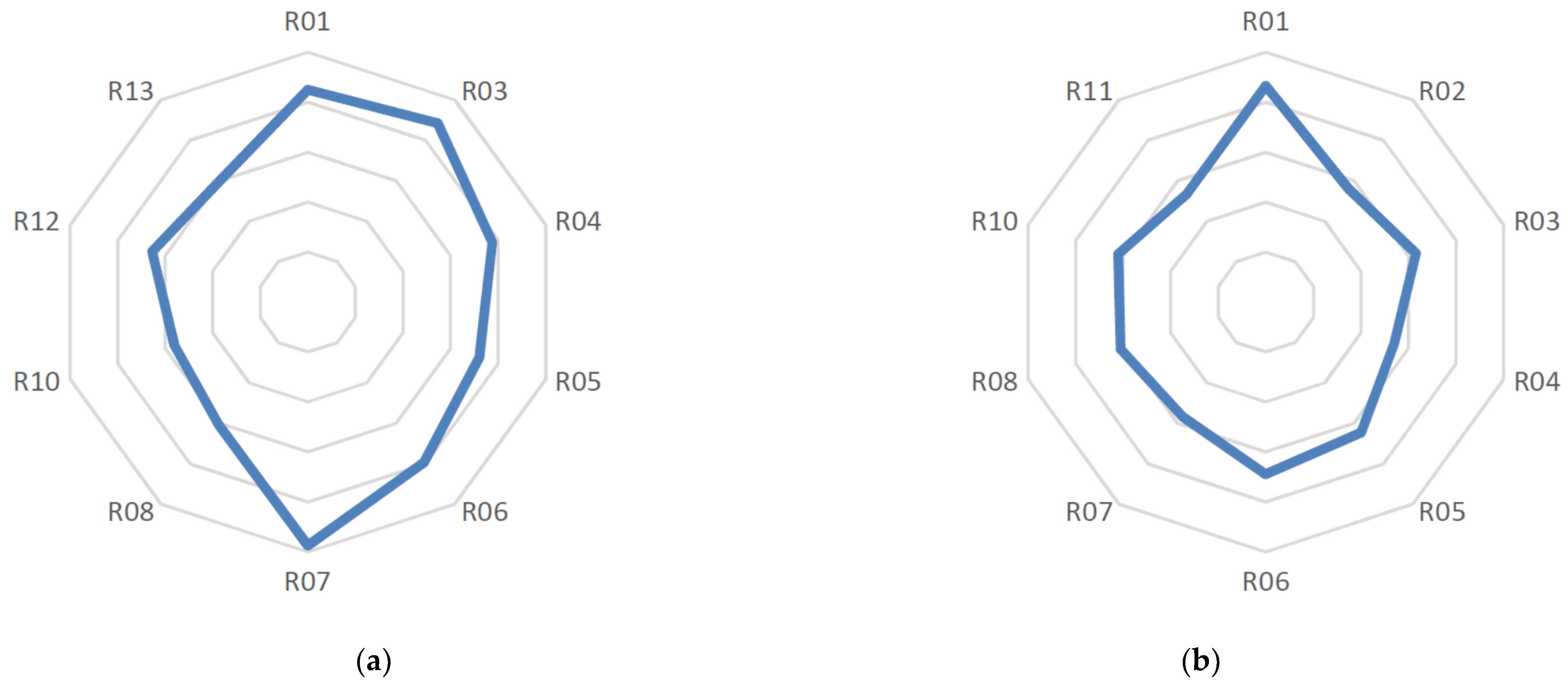 Buildings 11 00097 g005