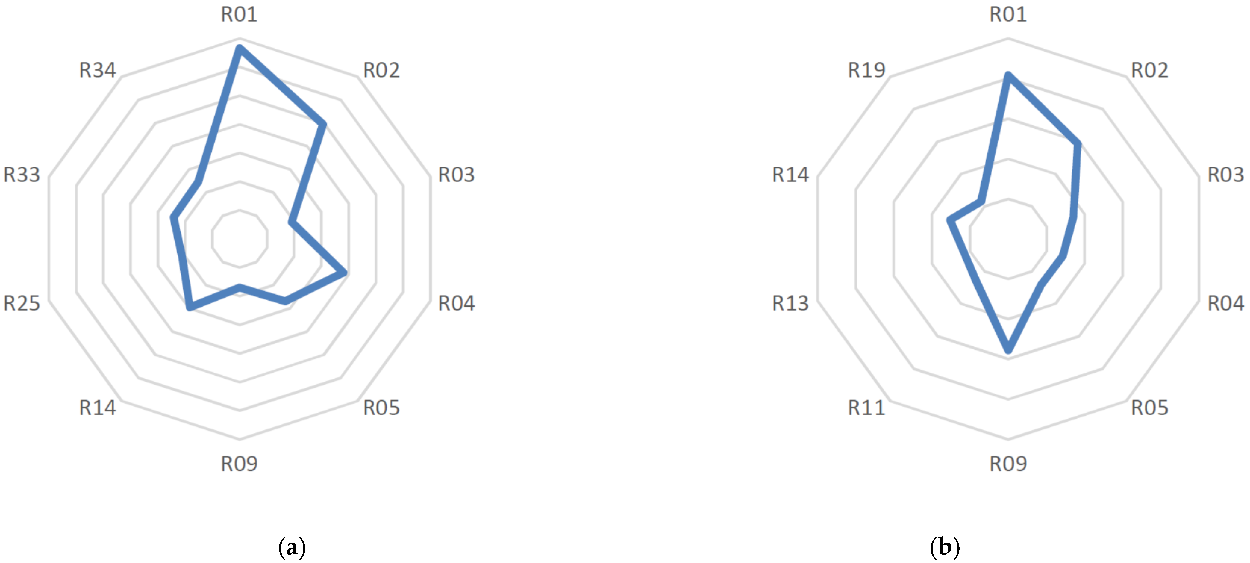 Buildings 11 00097 g006