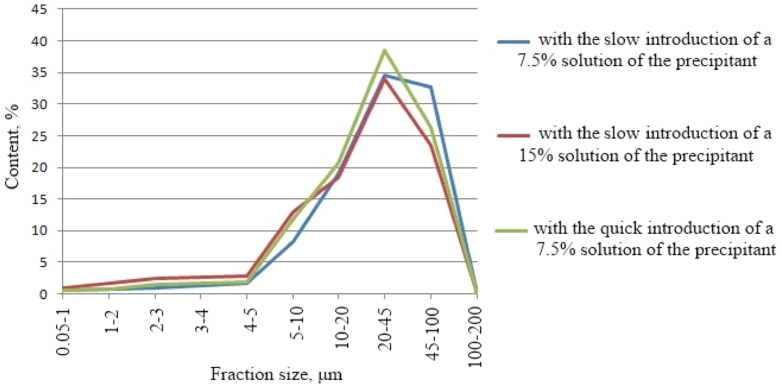 Buildings 11 00098 g002
