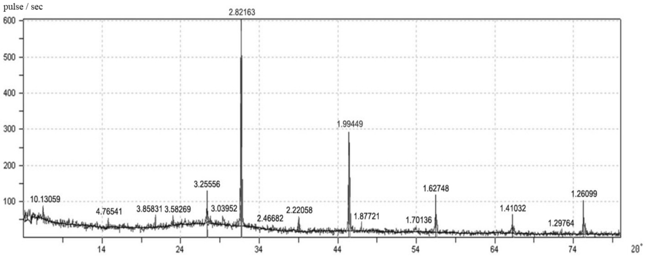 Buildings 11 00098 g004