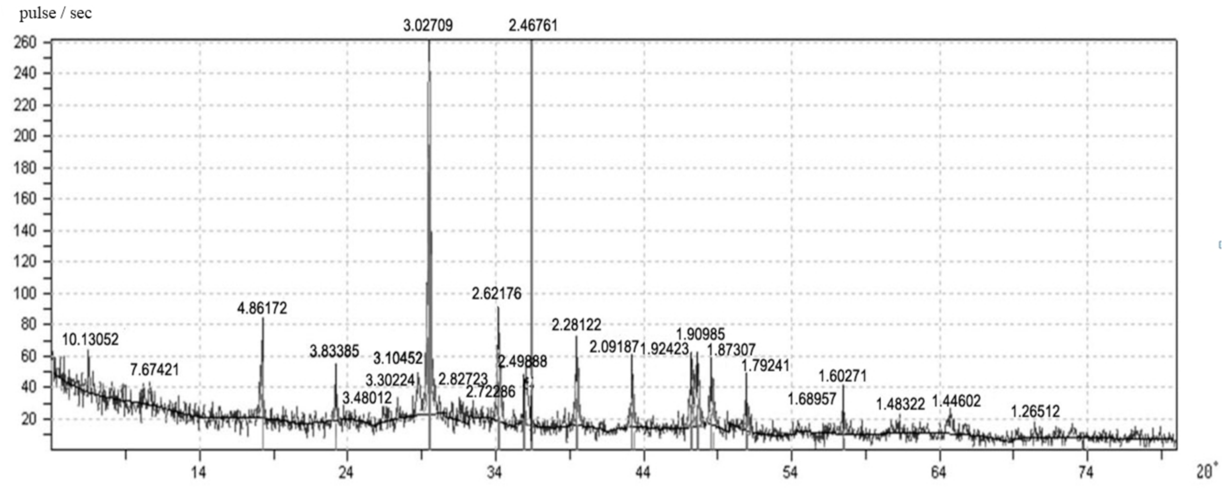 Buildings 11 00098 g007