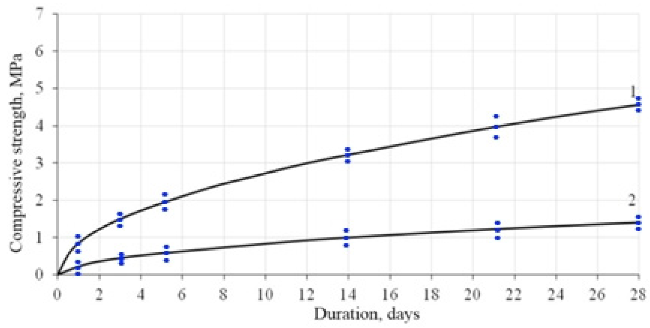 Buildings 11 00098 g010