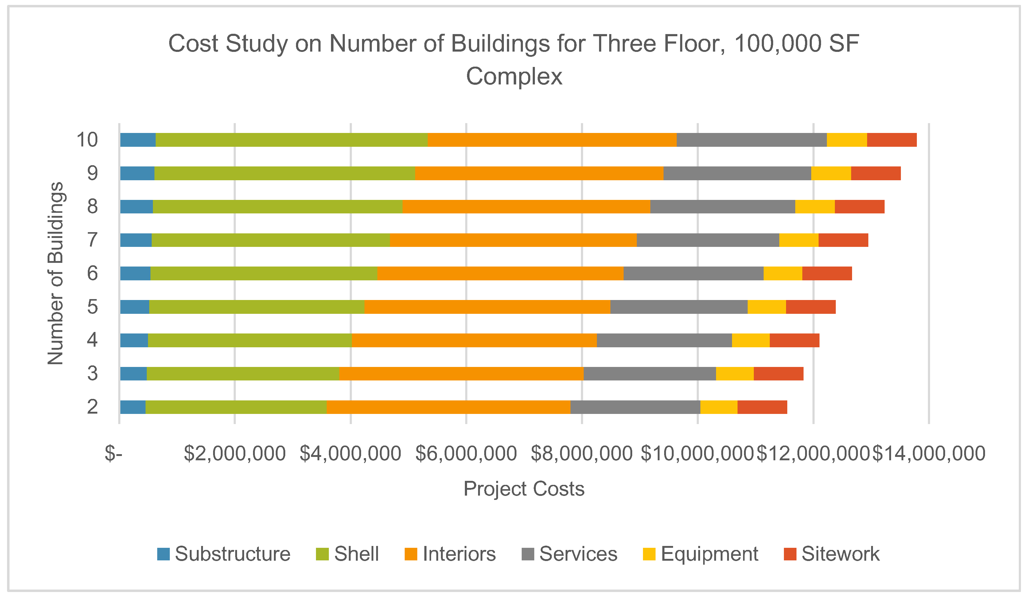 Buildings 11 00099 g005