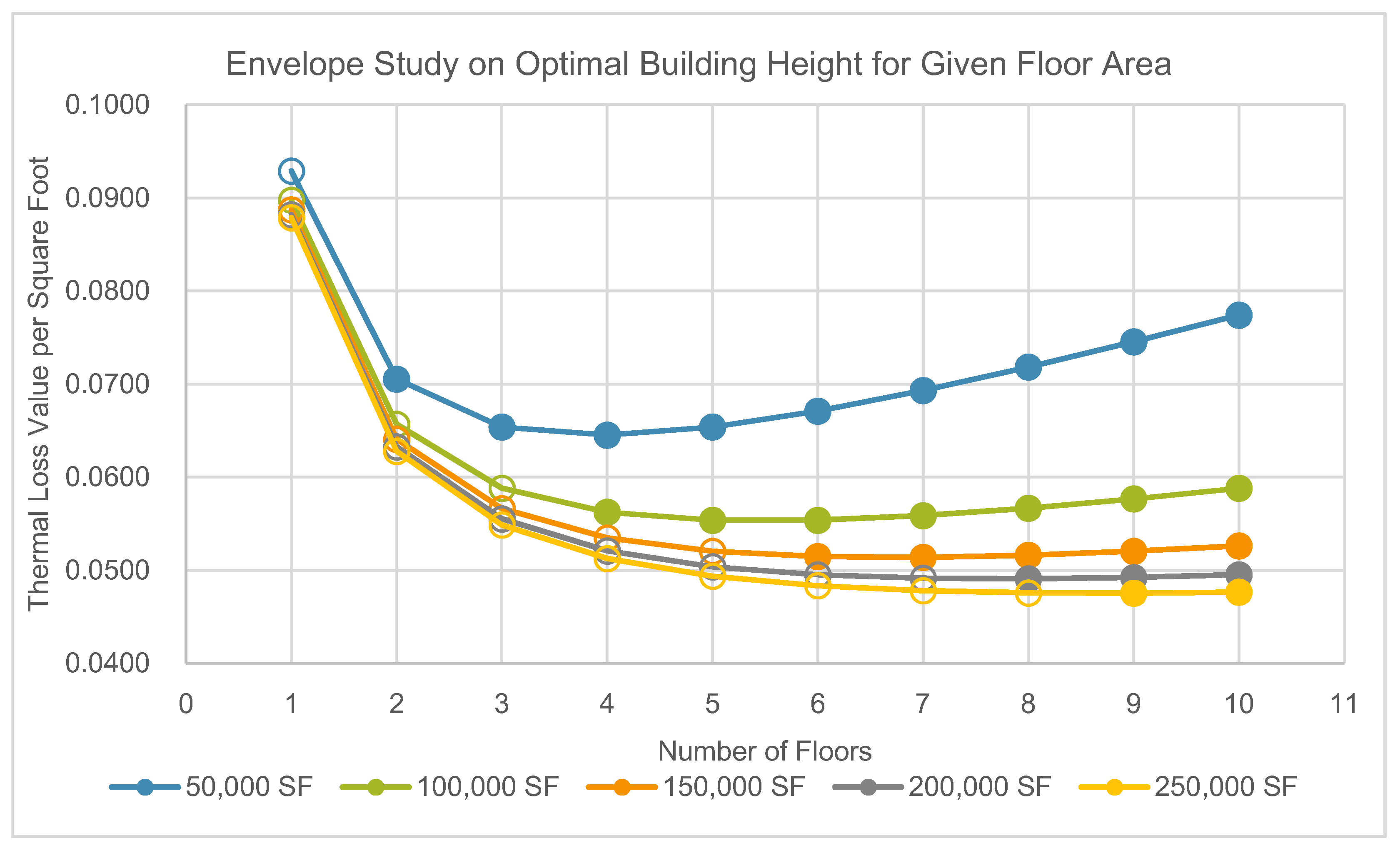 Buildings 11 00099 g008