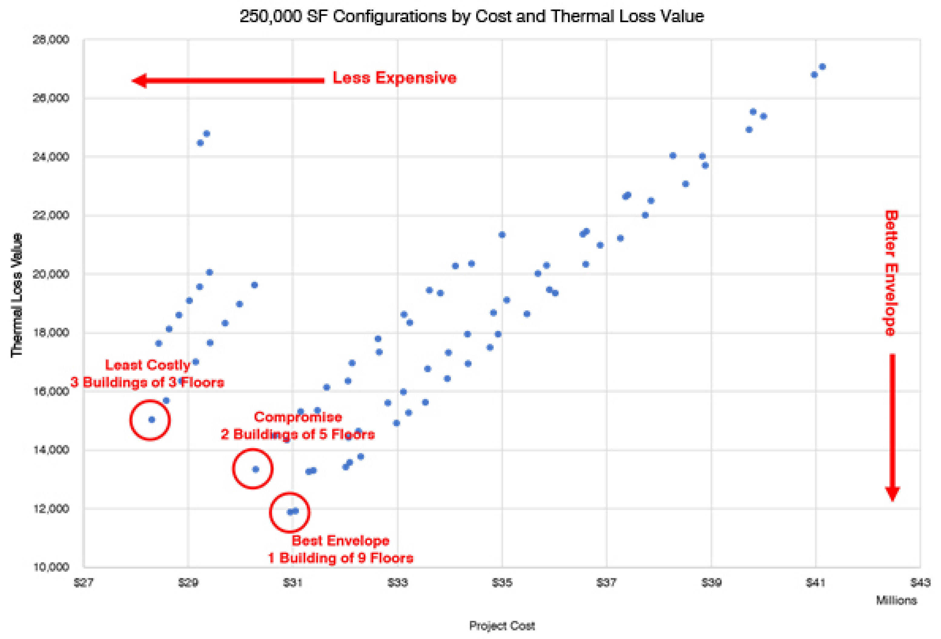 Buildings 11 00099 g013