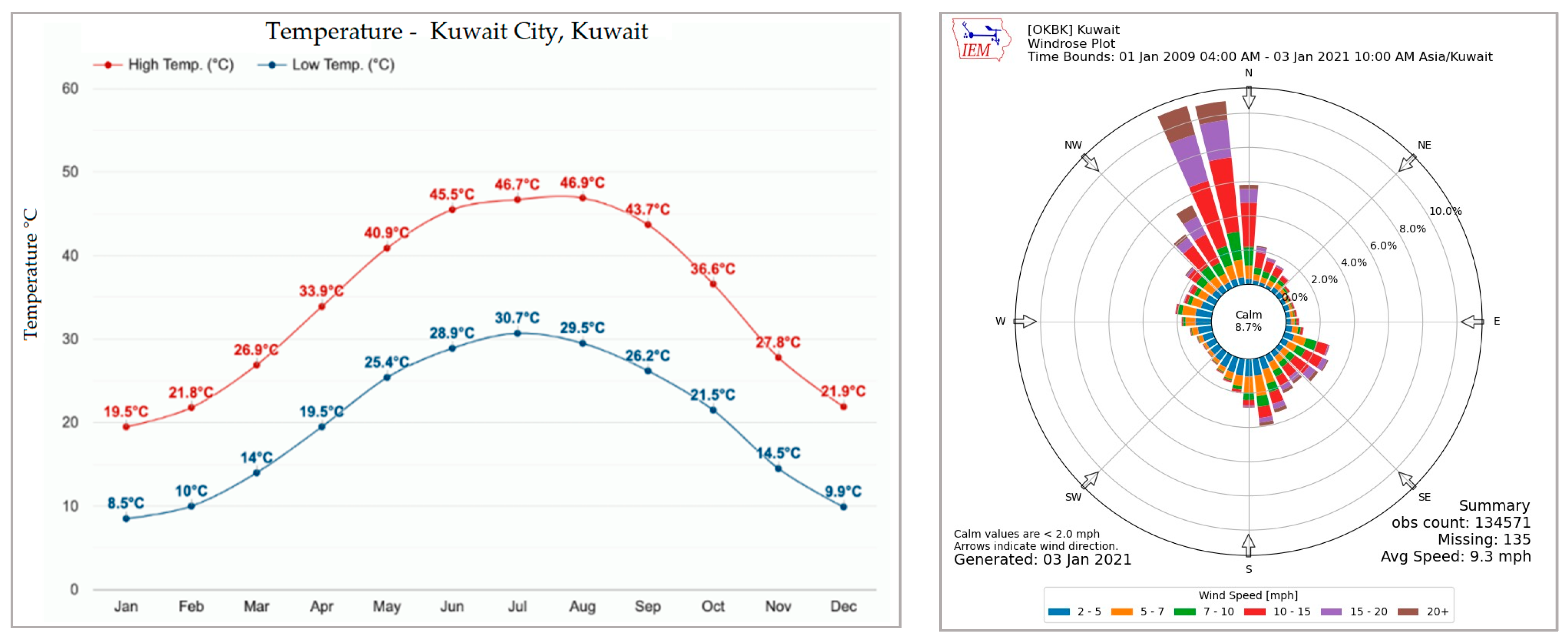 Buildings 11 00100 g002