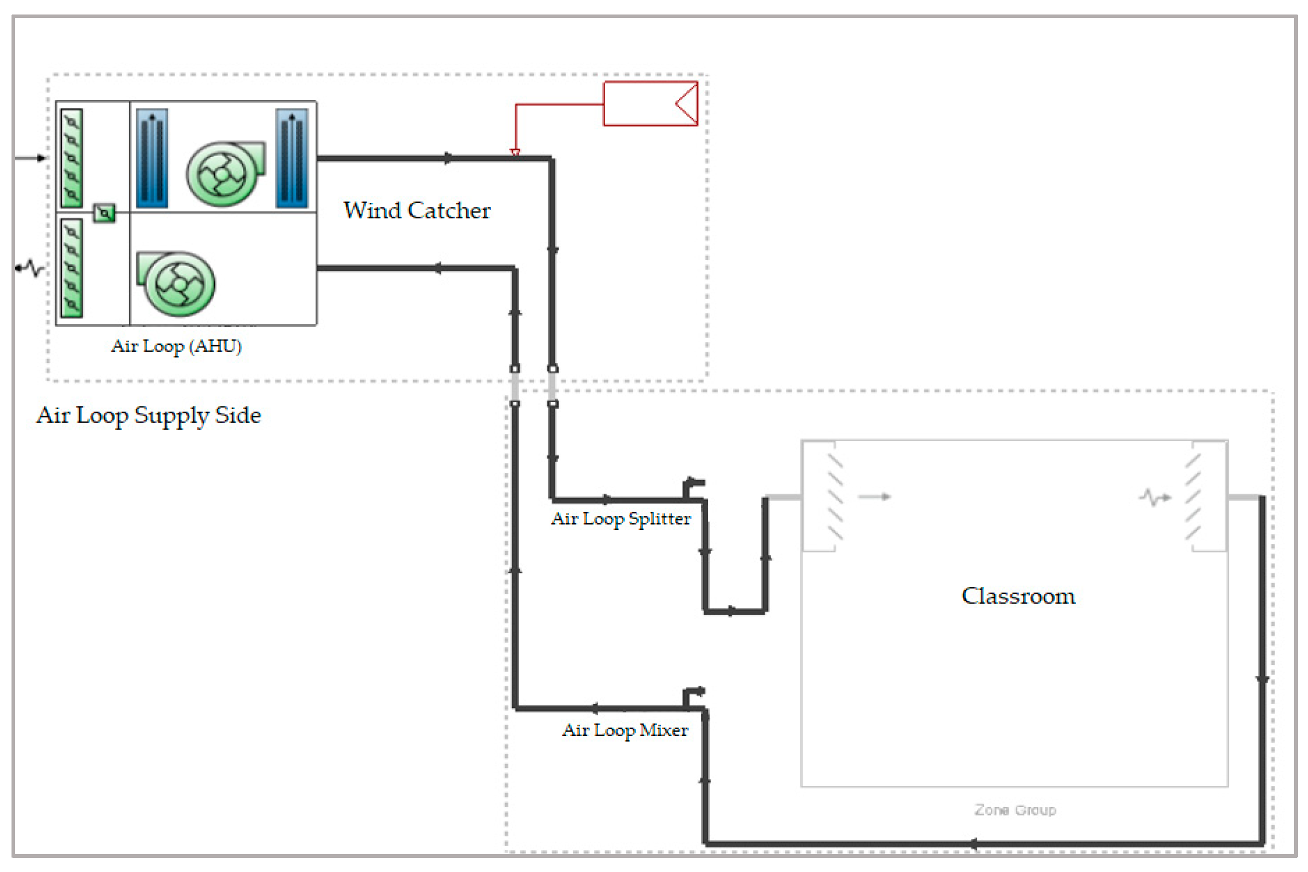 Buildings 11 00100 g009